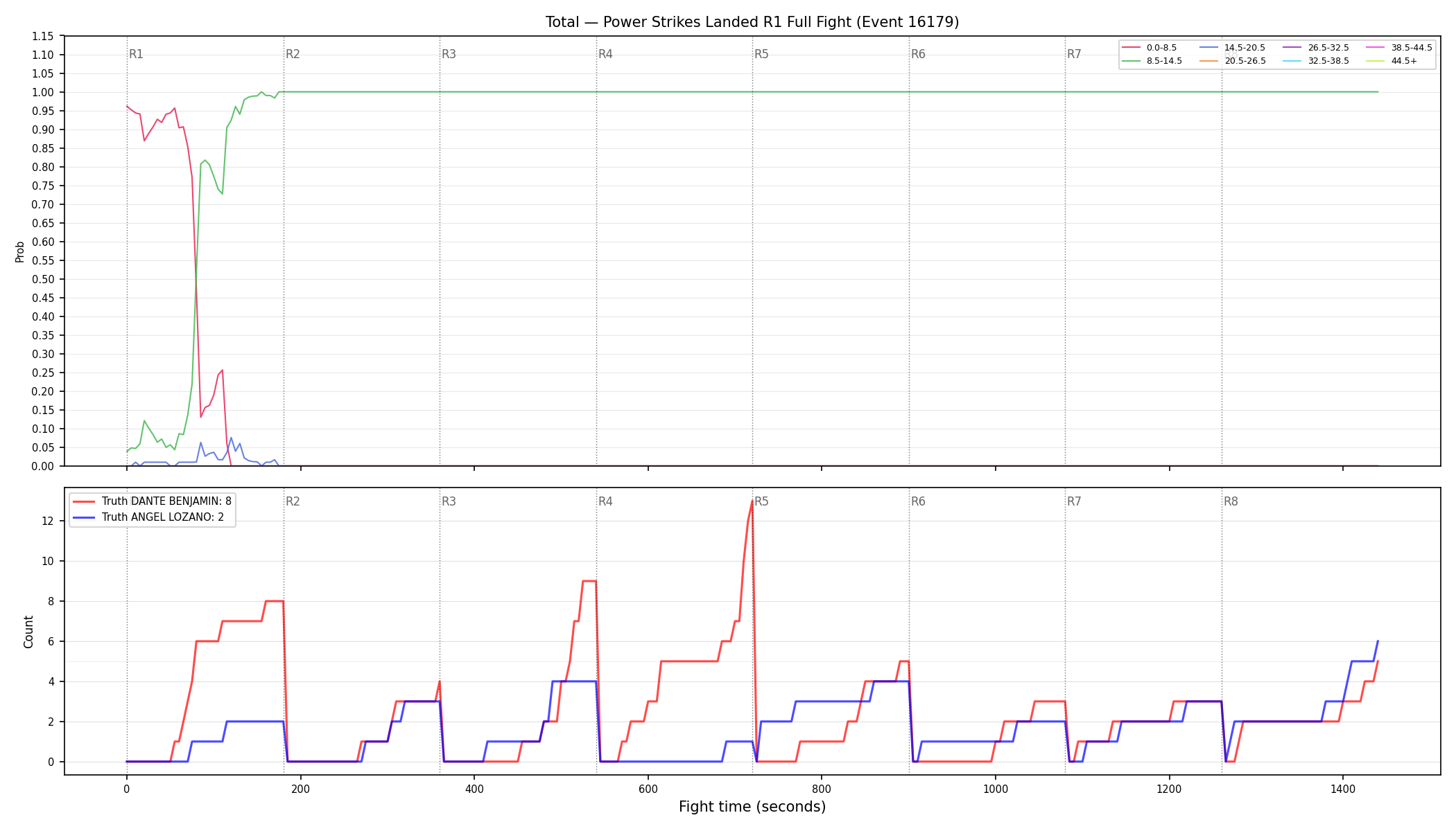 Stats/Round/Total Bins/Power Strikes Landed/Round 01/16179 Round 01 Fight — Dev