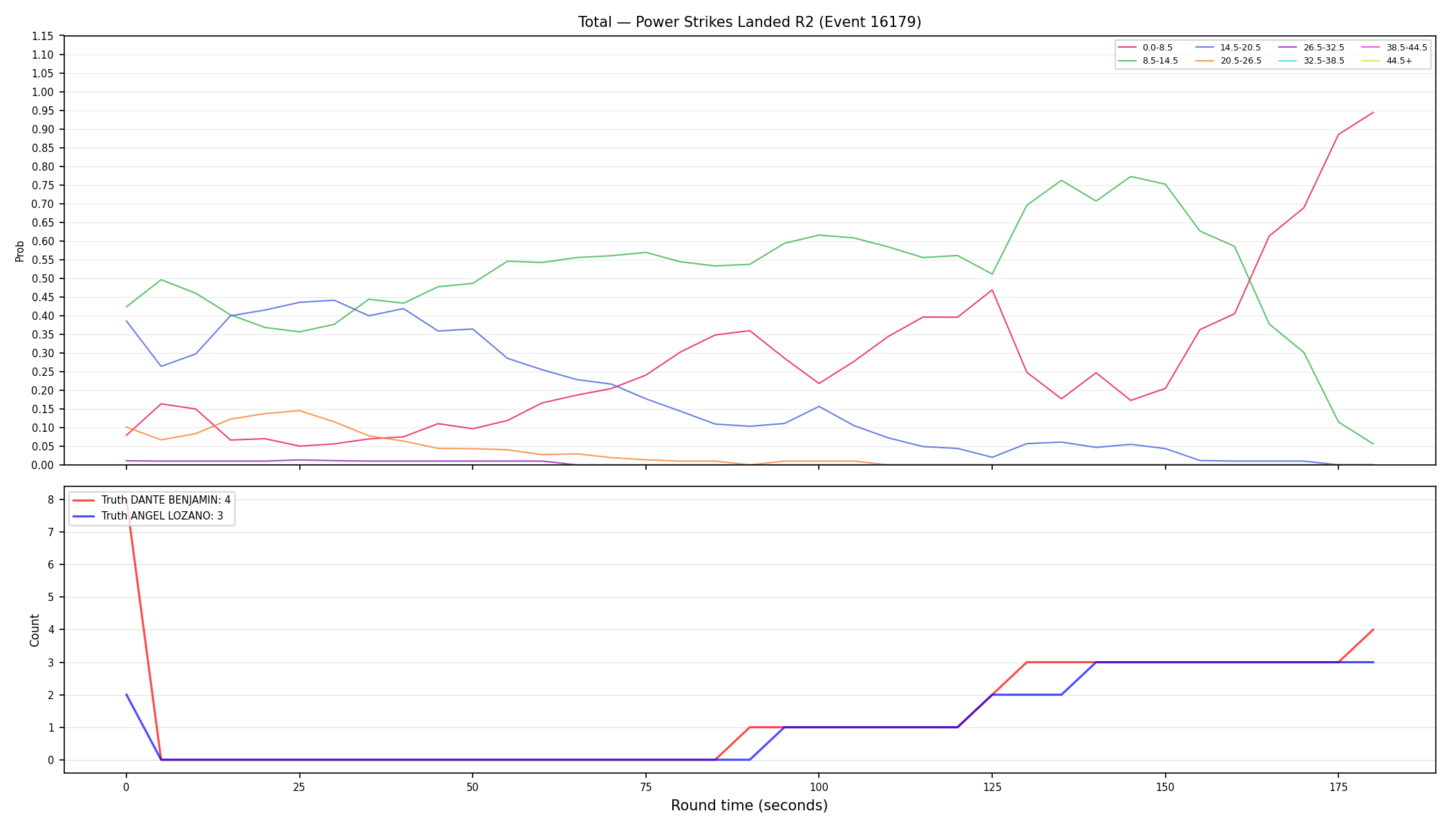 Stats/Round/Total Bins/Power Strikes Landed/Round 02/16179 Round 02 — Dev