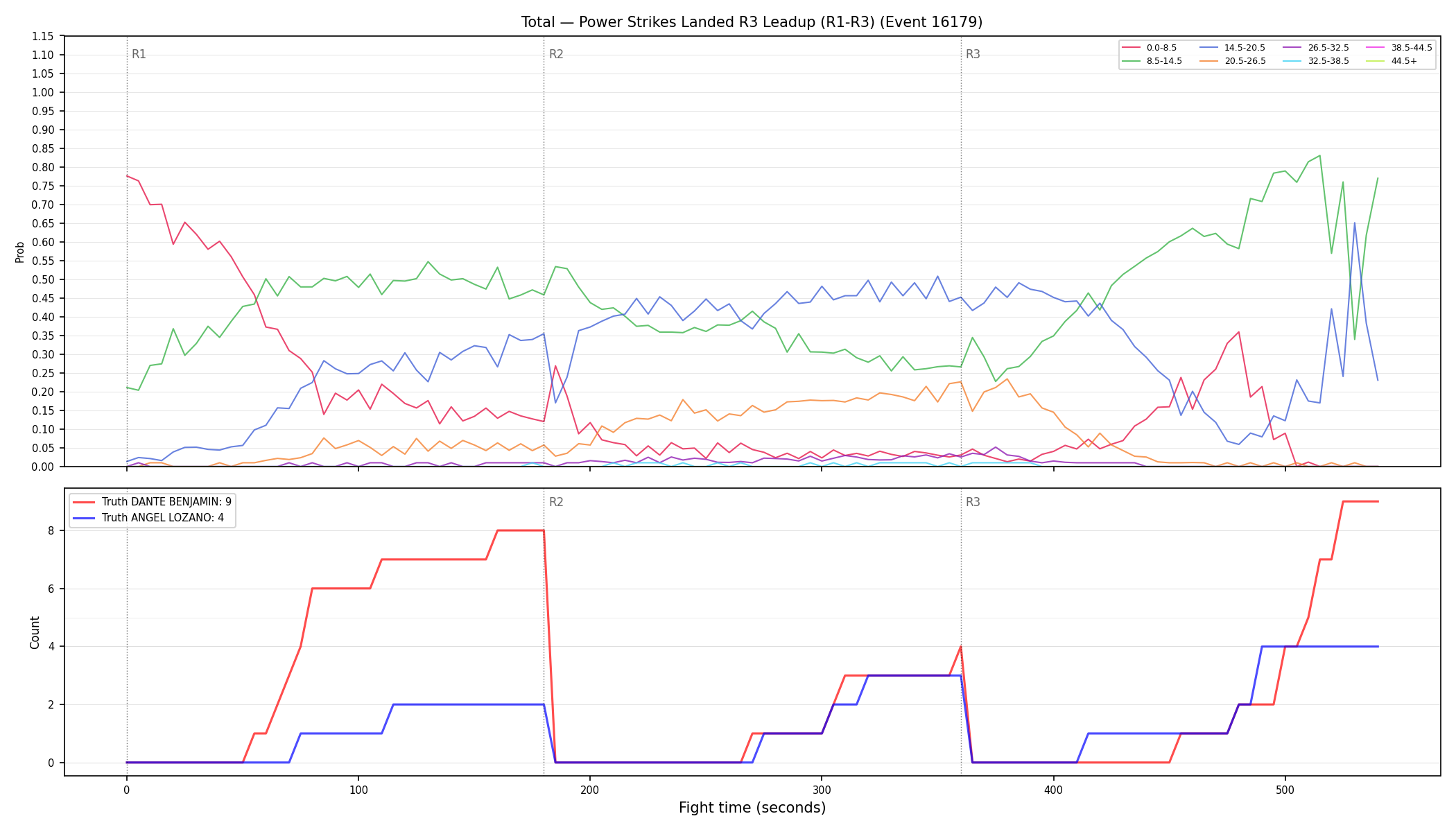 Stats/Round/Total Bins/Power Strikes Landed/Round 03/16179 Round 03 Leadup — Dev