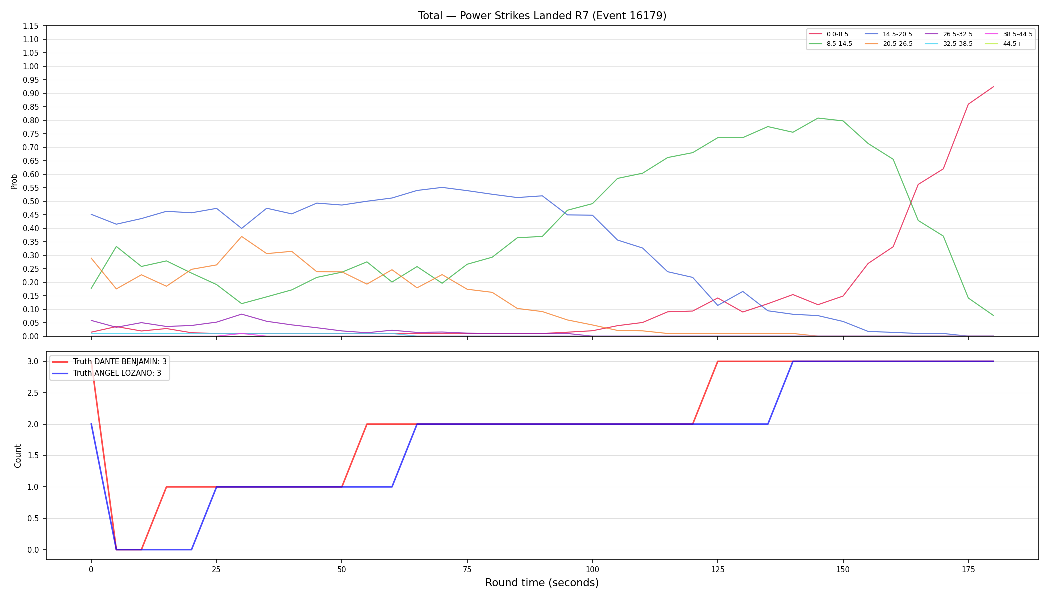 Stats/Round/Total Bins/Power Strikes Landed/Round 07/16179 Round 07 — Dev