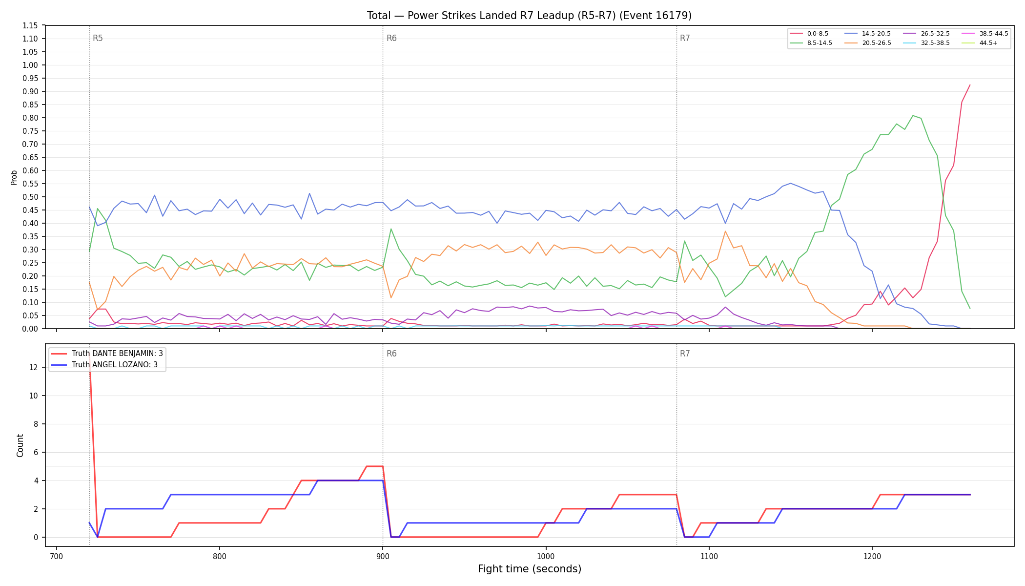Stats/Round/Total Bins/Power Strikes Landed/Round 07/16179 Round 07 Leadup — Dev