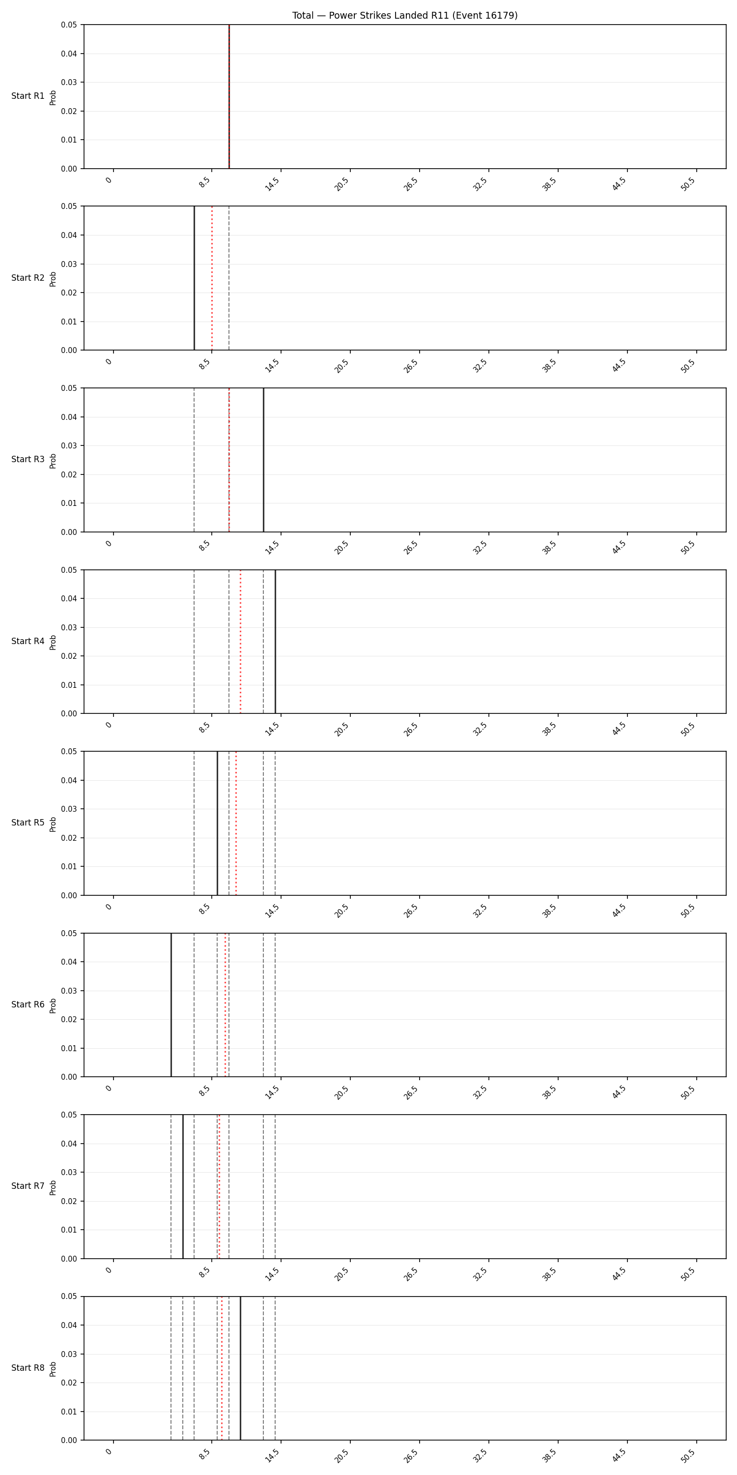 Stats/Round/Total Bins/Power Strikes Landed/Round 11/16179 Round 11 Snapshots — Dev