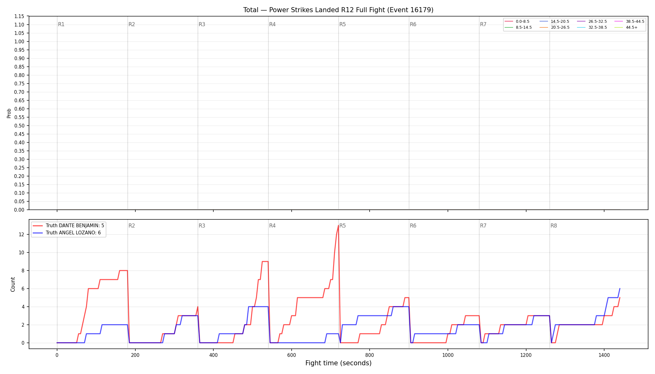 Stats/Round/Total Bins/Power Strikes Landed/Round 12/16179 Round 12 Fight — Dev