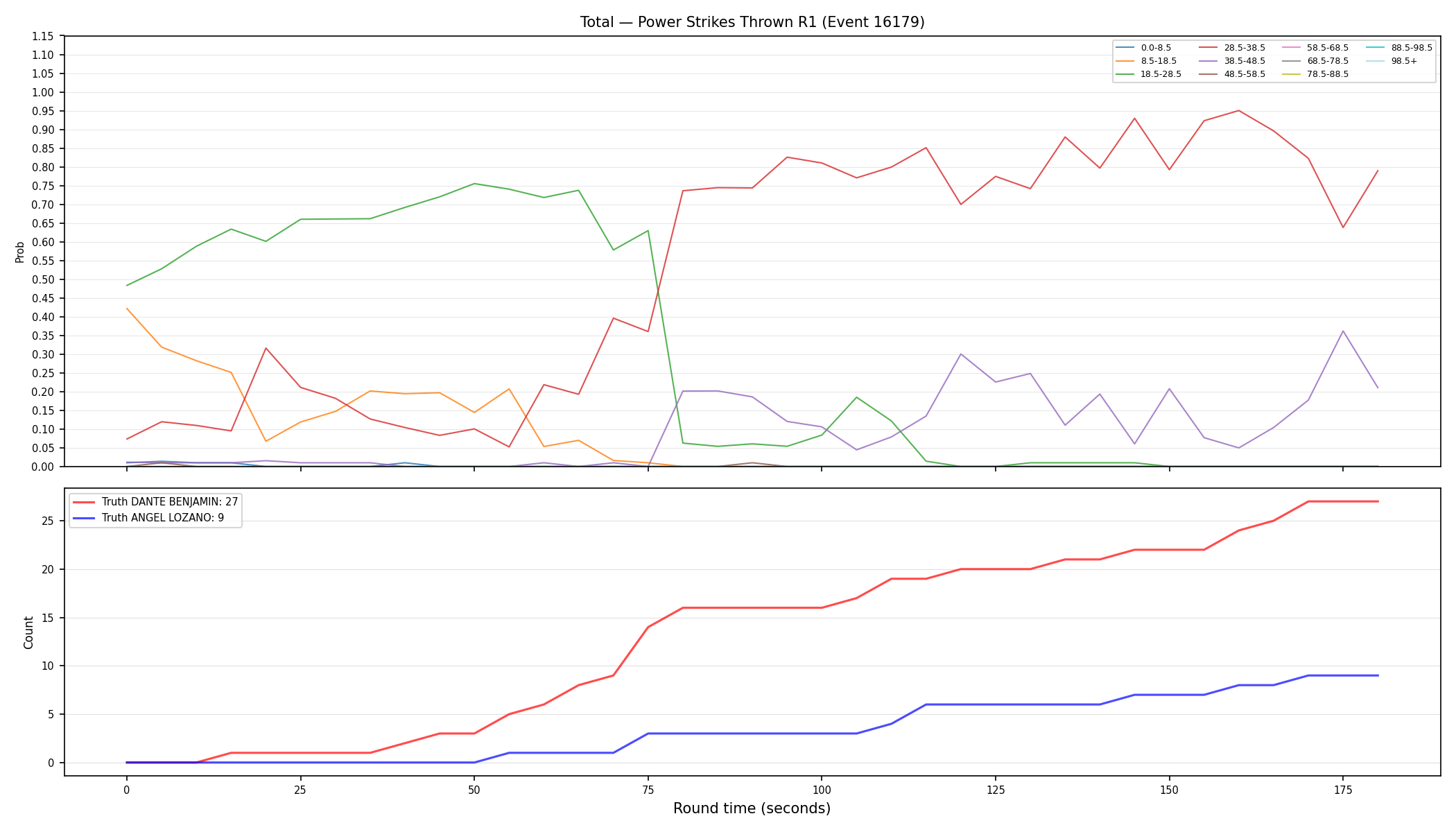 Stats/Round/Total Bins/Power Strikes Thrown/Round 01/16179 Round 01 — Dev