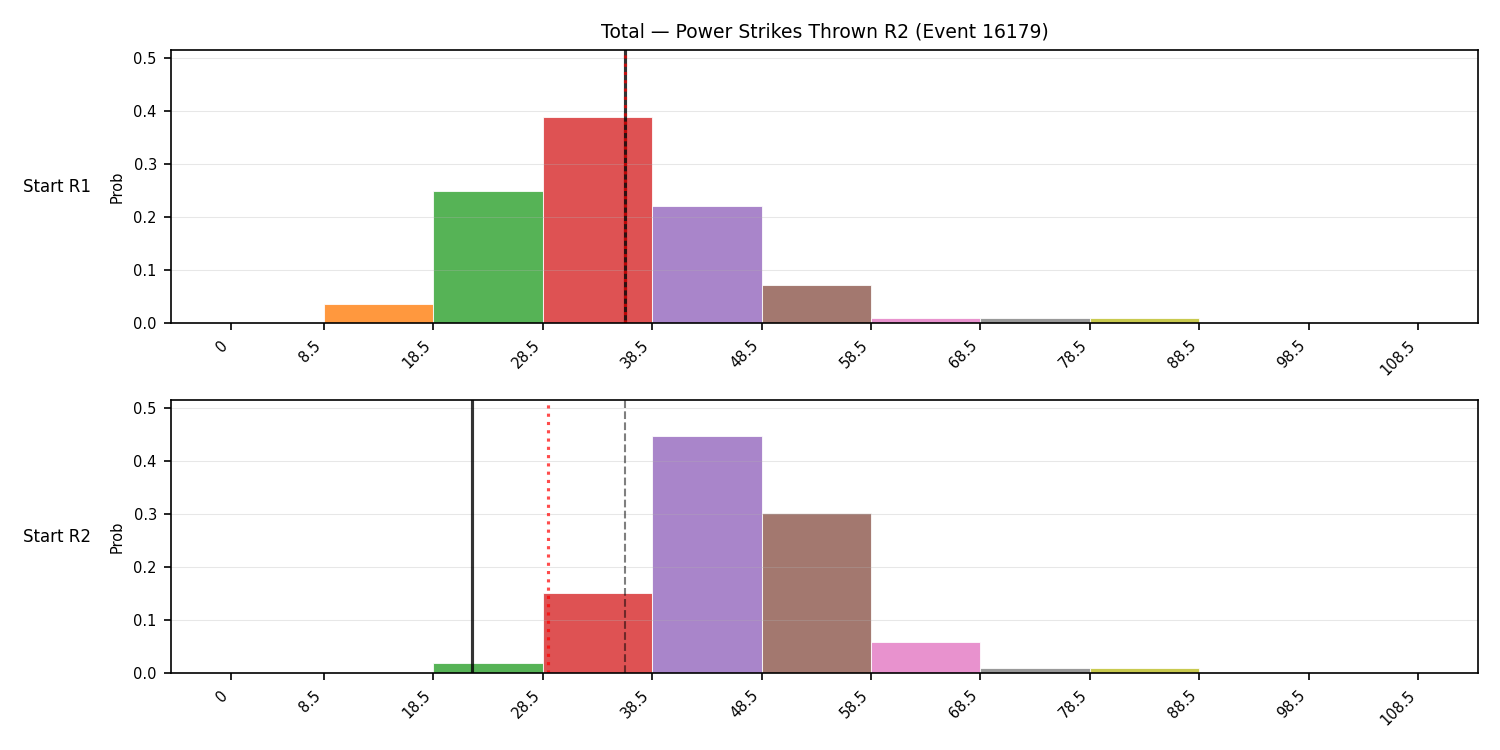 Stats/Round/Total Bins/Power Strikes Thrown/Round 02/16179 Round 02 Snapshots — Dev