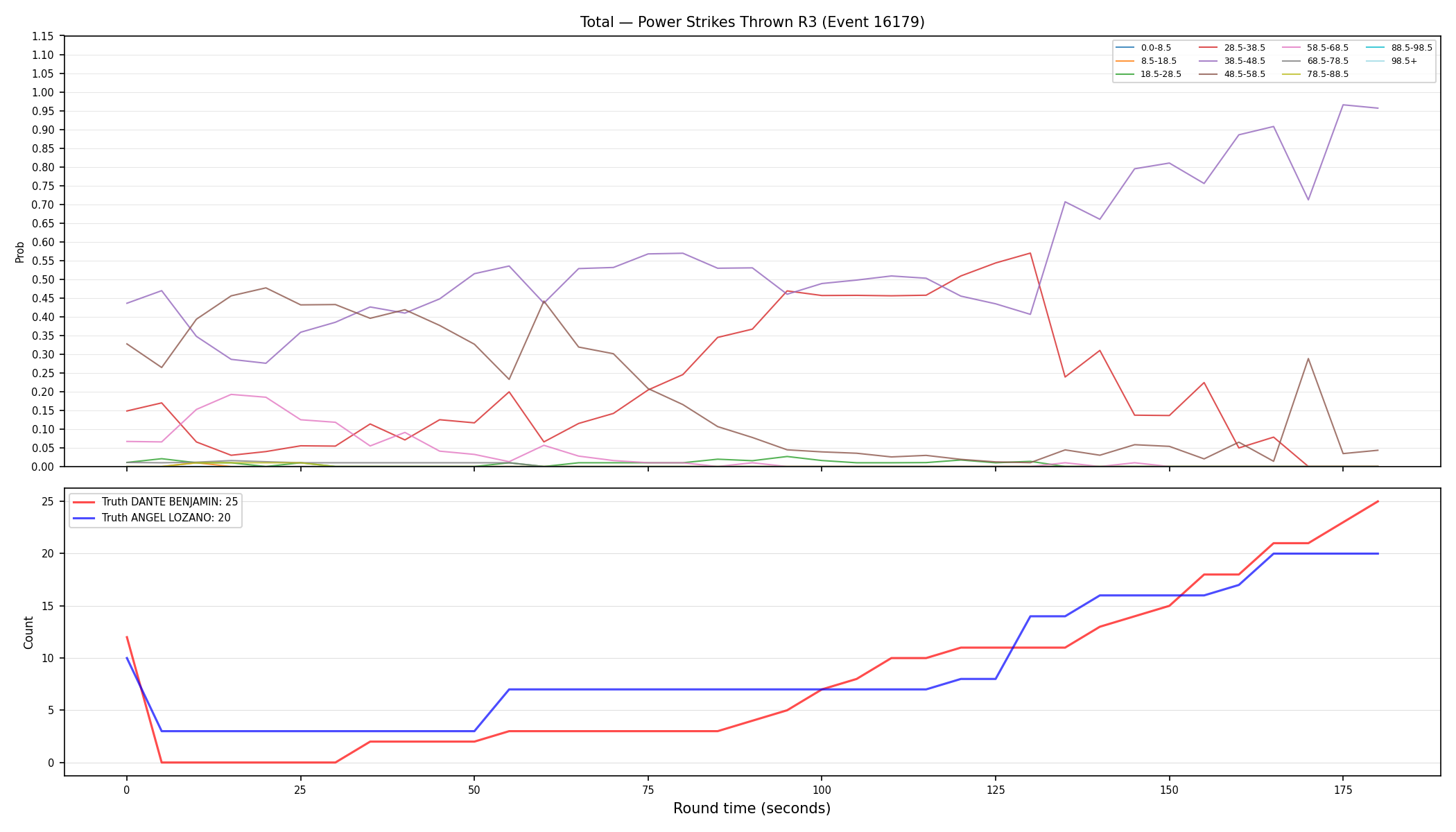 Stats/Round/Total Bins/Power Strikes Thrown/Round 03/16179 Round 03 — Dev