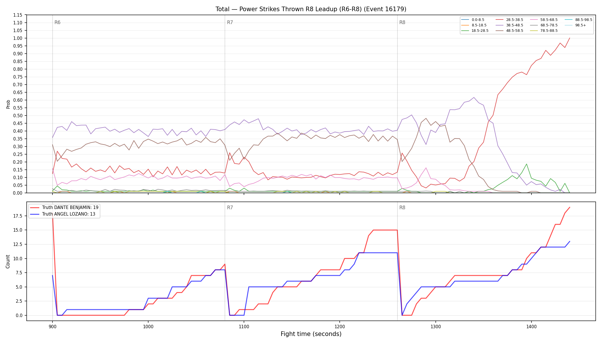 Stats/Round/Total Bins/Power Strikes Thrown/Round 08/16179 Round 08 Leadup — Dev
