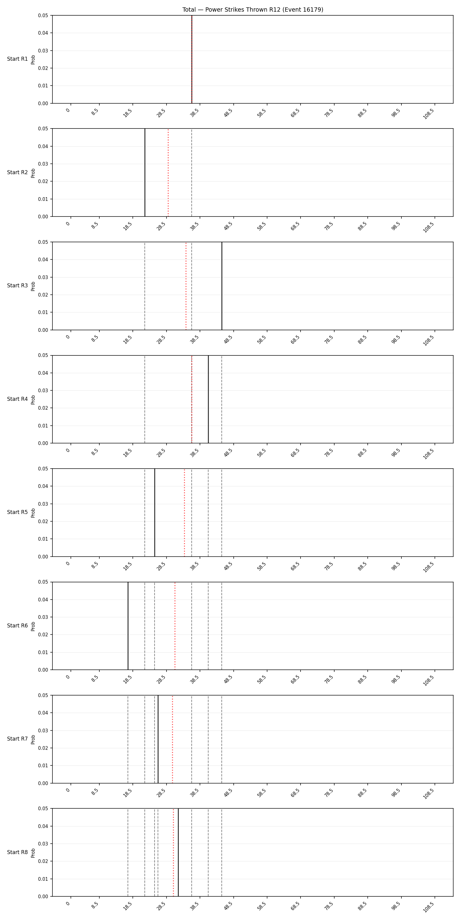 Stats/Round/Total Bins/Power Strikes Thrown/Round 12/16179 Round 12 Snapshots — Dev