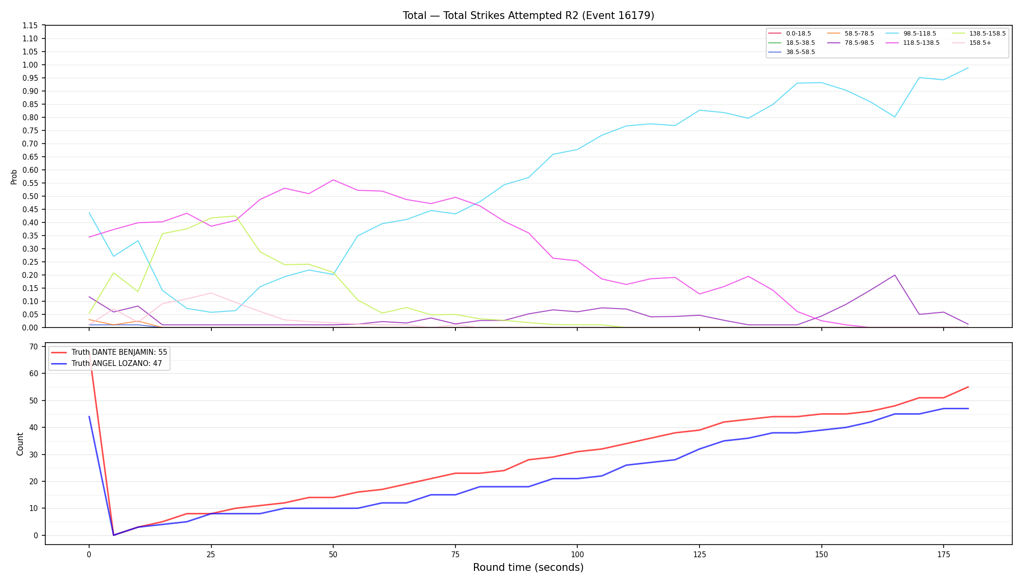 Stats/Round/Total Bins/Total Strikes Attempted/Round 02/16179 Round 02 — Dev