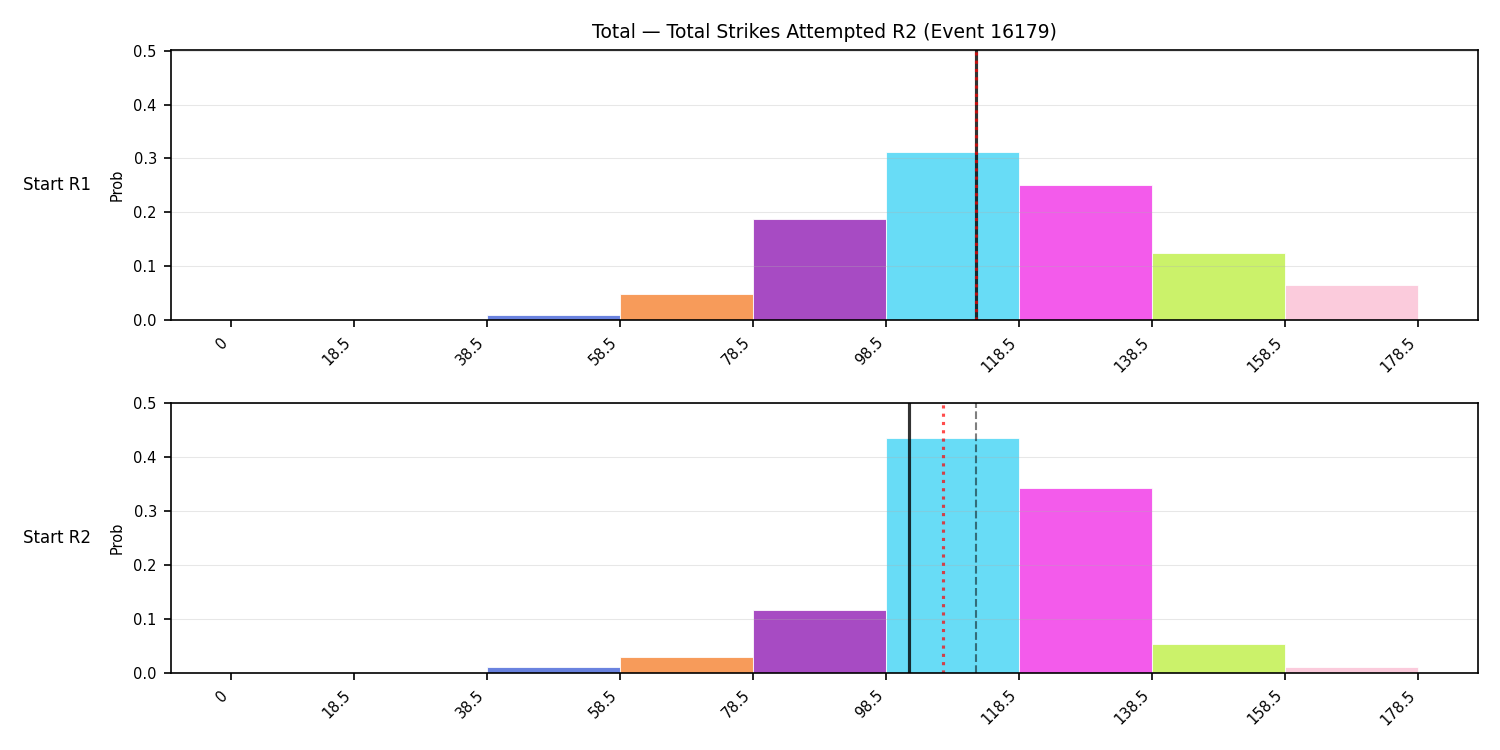 Stats/Round/Total Bins/Total Strikes Attempted/Round 02/16179 Round 02 Snapshots — Dev