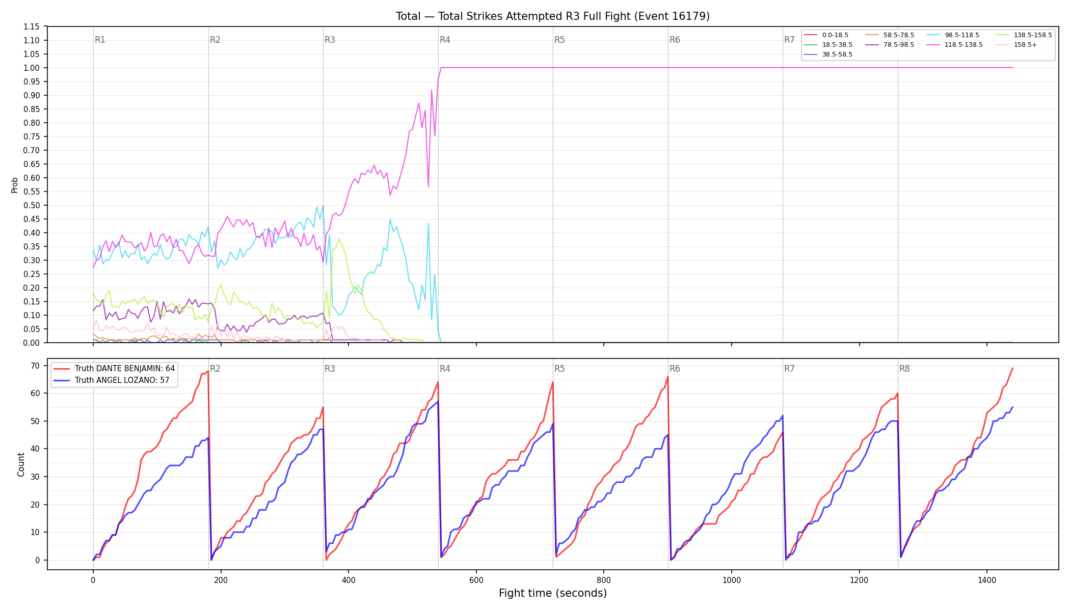 Stats/Round/Total Bins/Total Strikes Attempted/Round 03/16179 Round 03 Fight — Dev