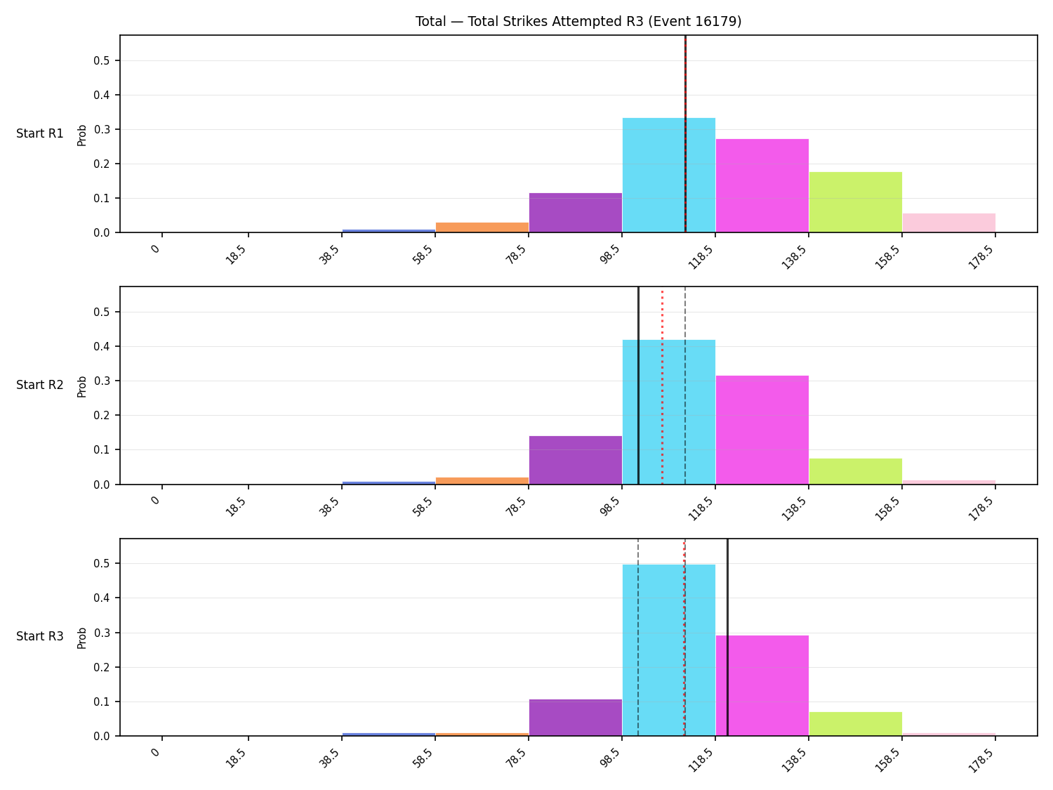 Stats/Round/Total Bins/Total Strikes Attempted/Round 03/16179 Round 03 Snapshots — Dev
