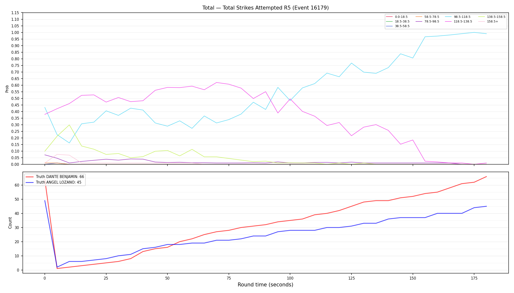 Stats/Round/Total Bins/Total Strikes Attempted/Round 05/16179 Round 05 — Dev