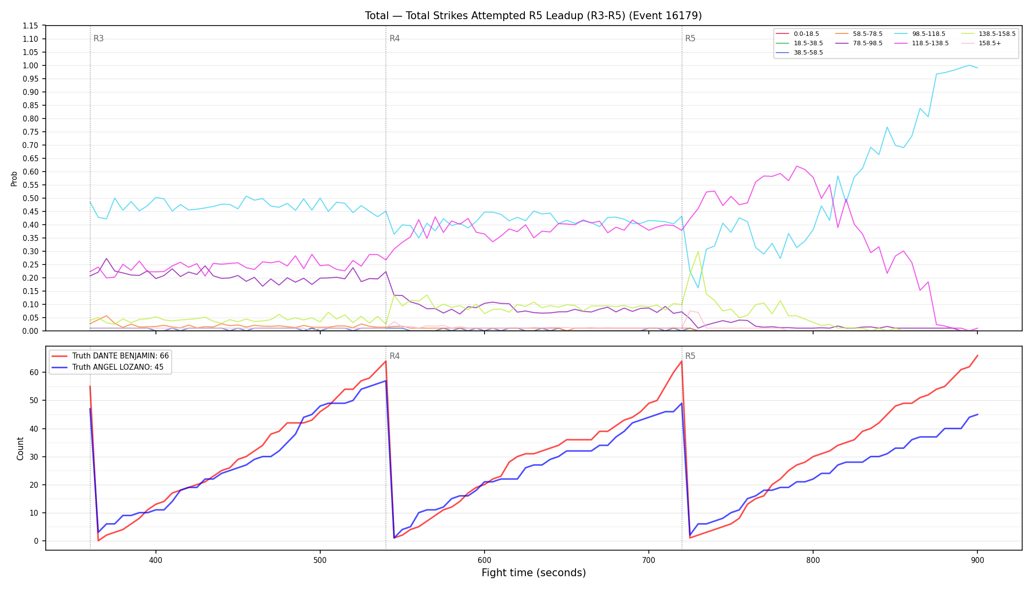 Stats/Round/Total Bins/Total Strikes Attempted/Round 05/16179 Round 05 Leadup — Dev