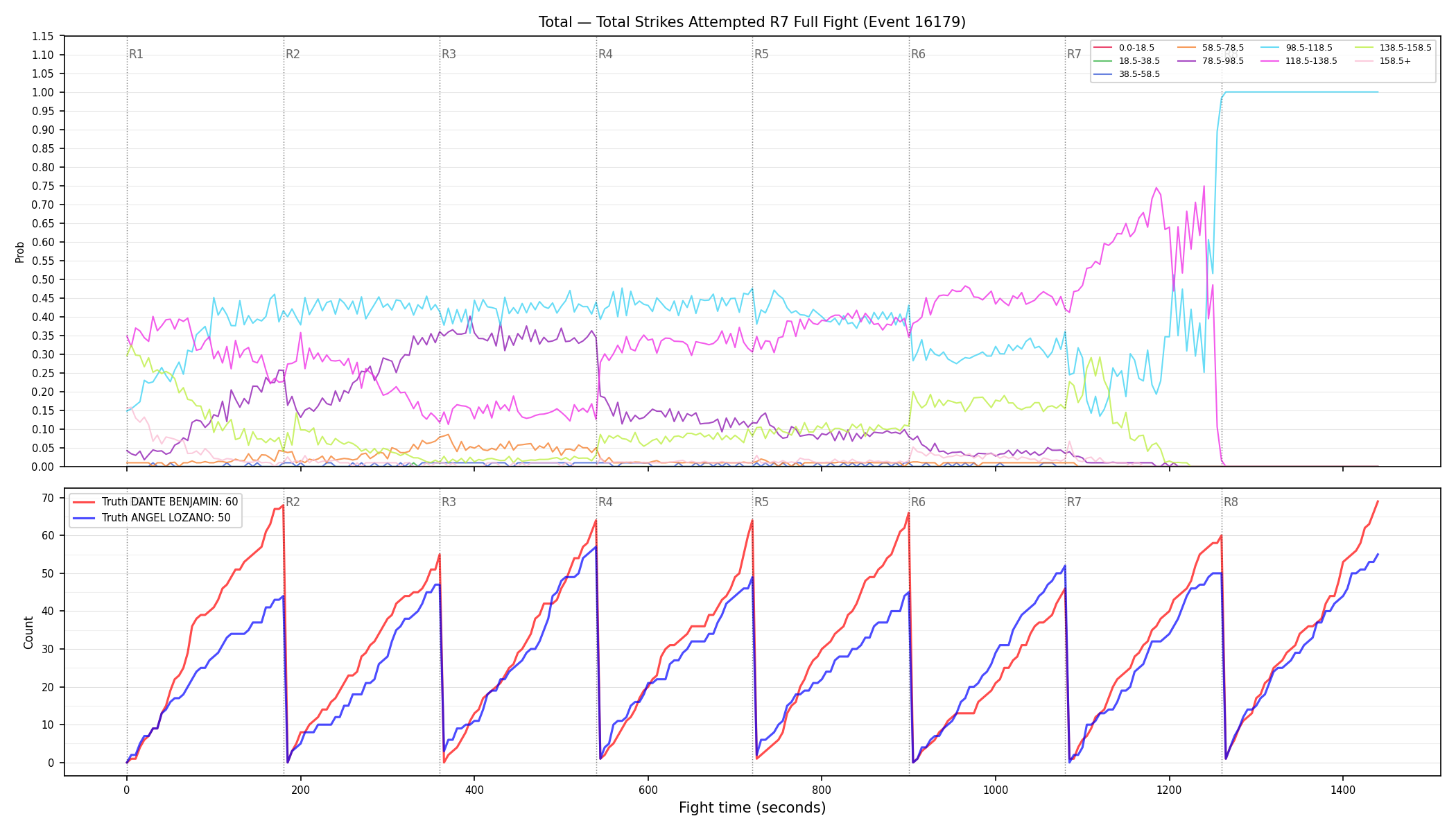 Stats/Round/Total Bins/Total Strikes Attempted/Round 07/16179 Round 07 Fight — Dev