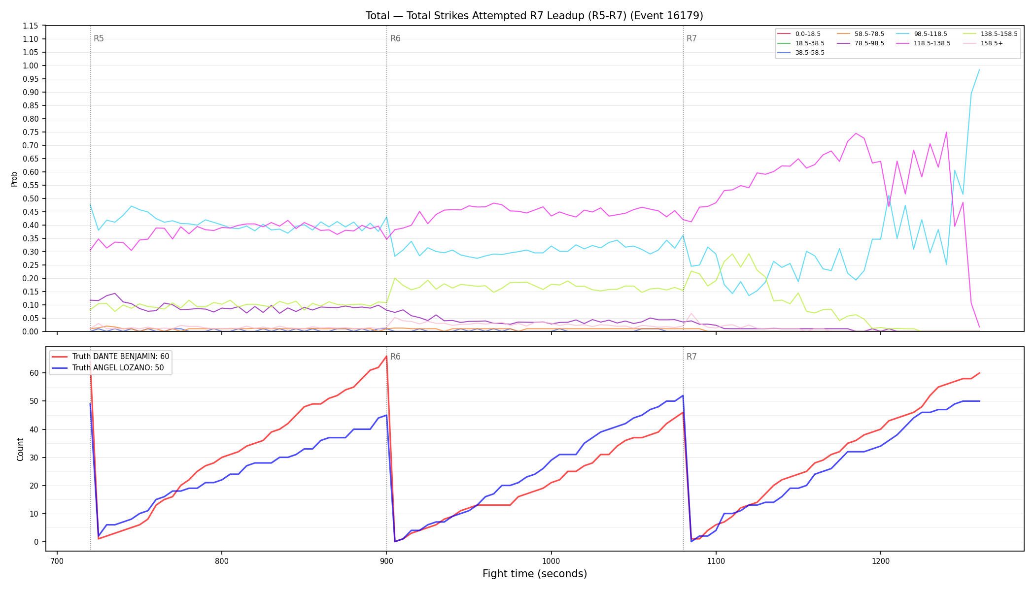 Stats/Round/Total Bins/Total Strikes Attempted/Round 07/16179 Round 07 Leadup — Dev