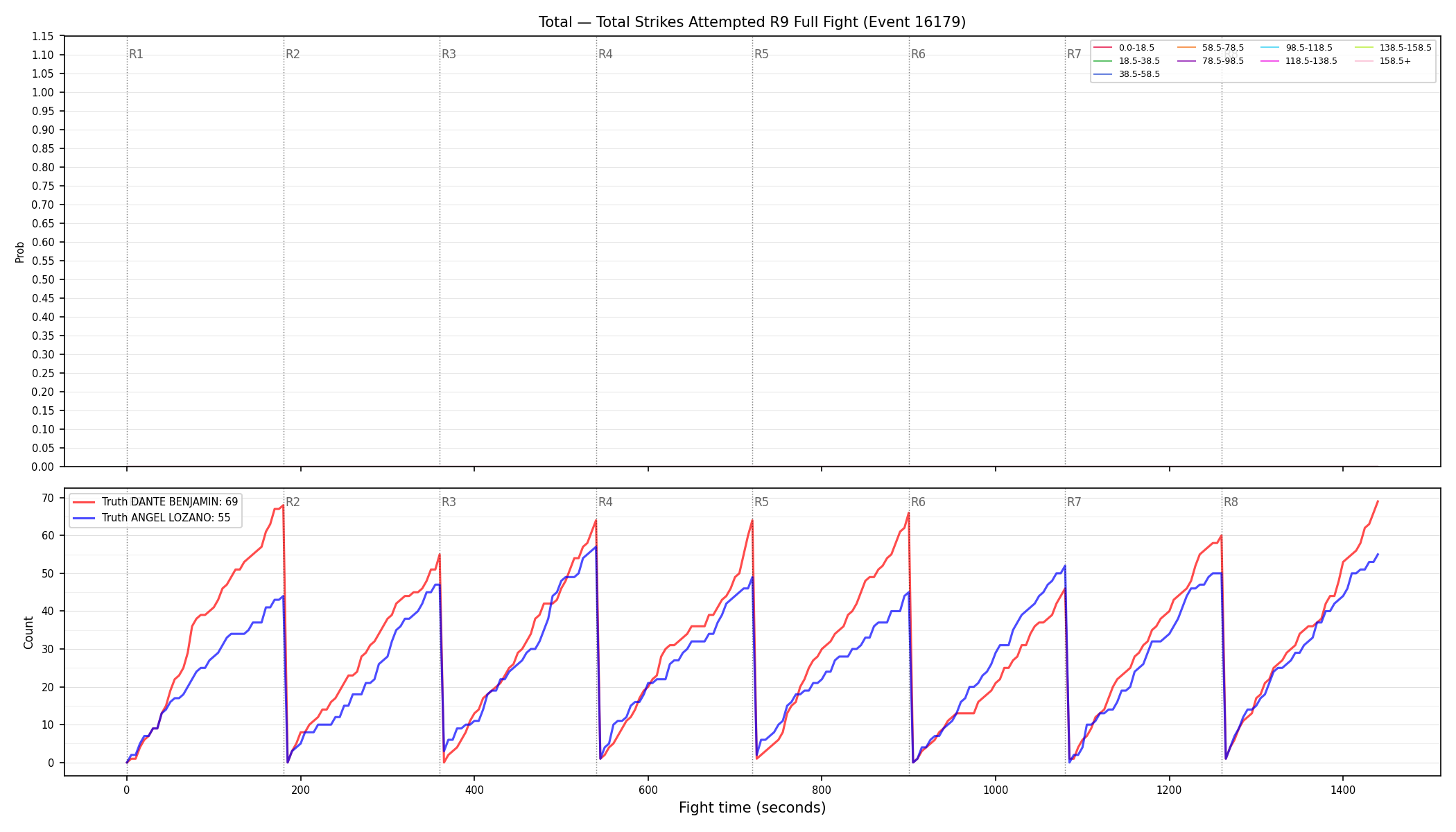 Stats/Round/Total Bins/Total Strikes Attempted/Round 09/16179 Round 09 Fight — Dev