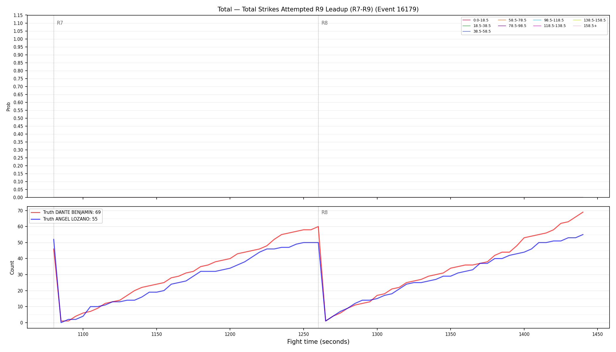 Stats/Round/Total Bins/Total Strikes Attempted/Round 09/16179 Round 09 Leadup — Dev