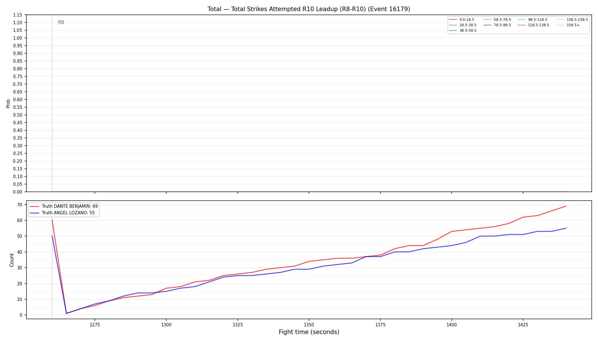 Stats/Round/Total Bins/Total Strikes Attempted/Round 10/16179 Round 10 Leadup — Dev