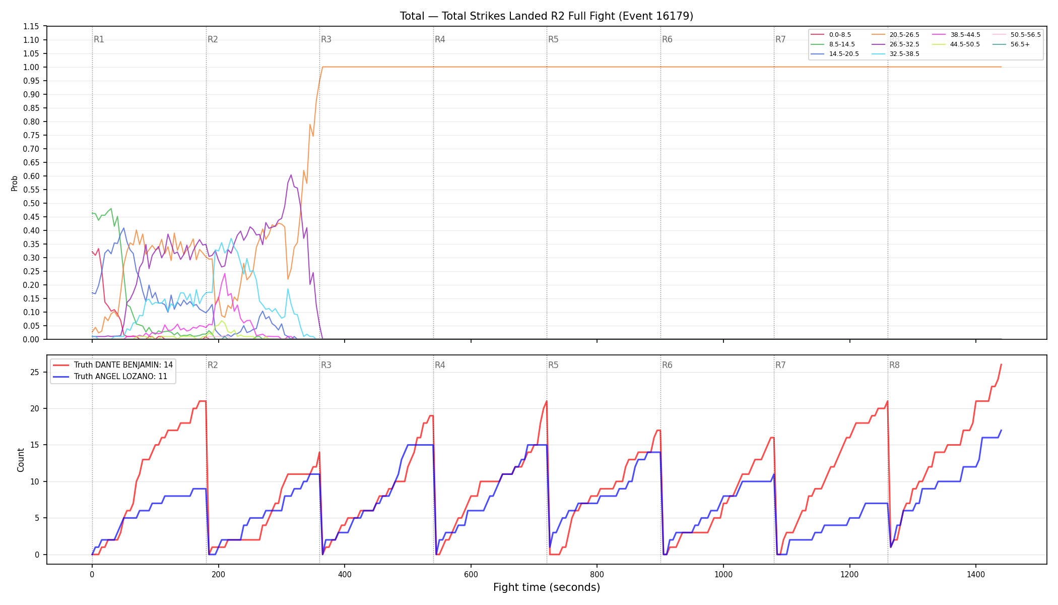 Stats/Round/Total Bins/Total Strikes Landed/Round 02/16179 Round 02 Fight — Dev