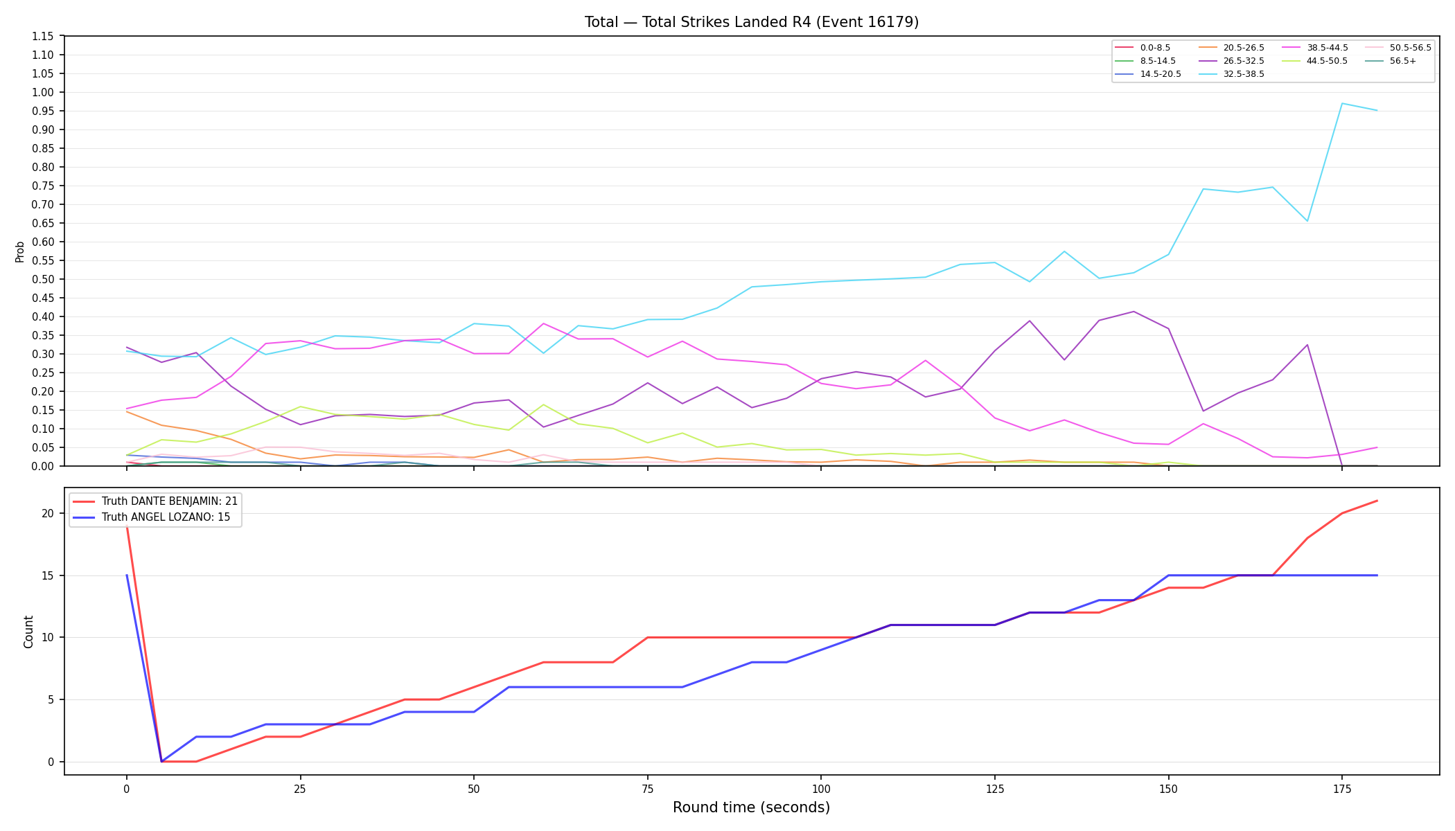 Stats/Round/Total Bins/Total Strikes Landed/Round 04/16179 Round 04 — Dev