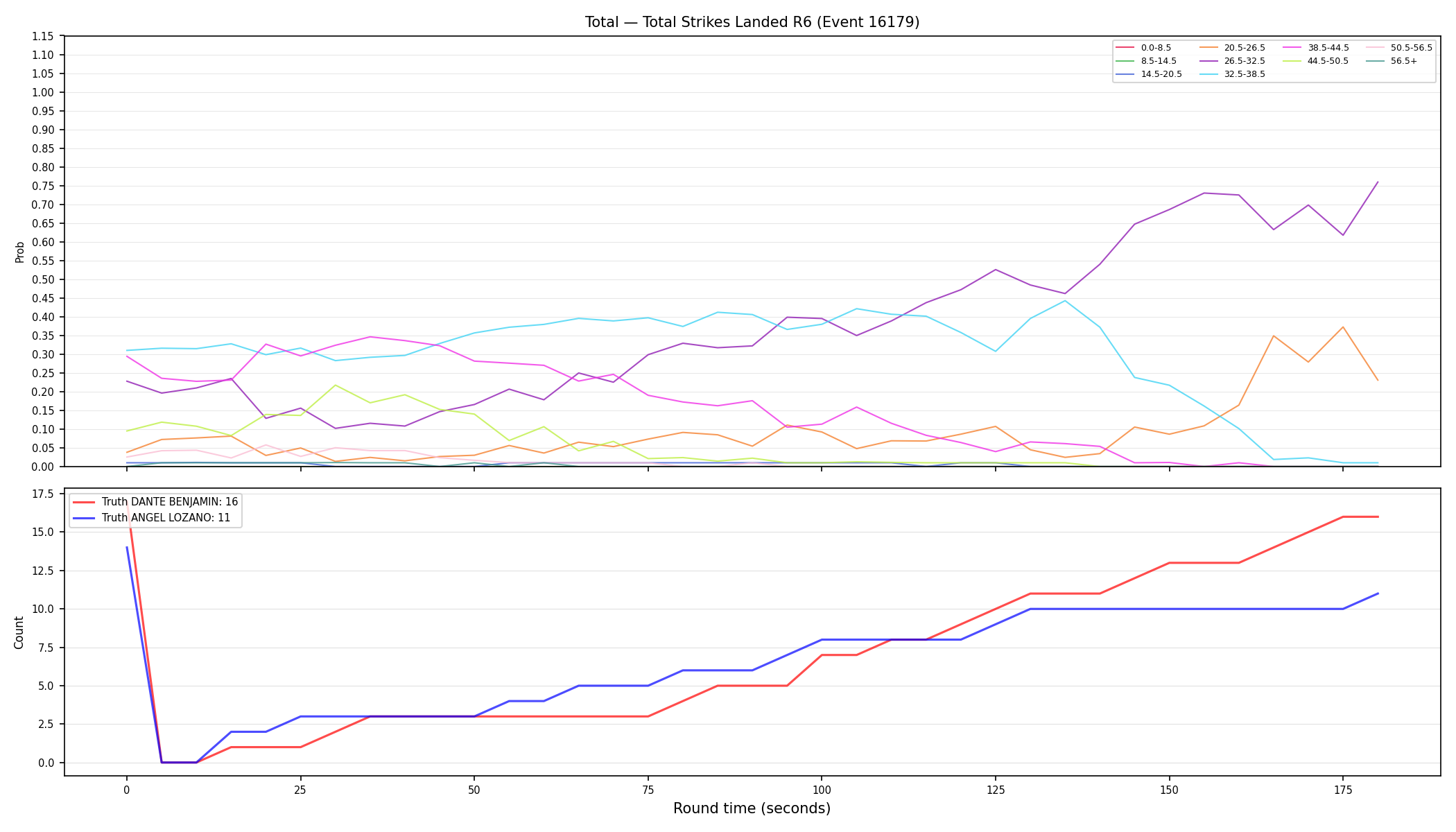 Stats/Round/Total Bins/Total Strikes Landed/Round 06/16179 Round 06 — Dev
