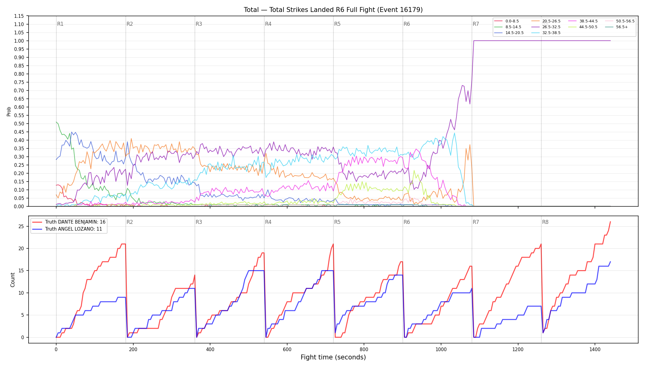 Stats/Round/Total Bins/Total Strikes Landed/Round 06/16179 Round 06 Fight — Dev