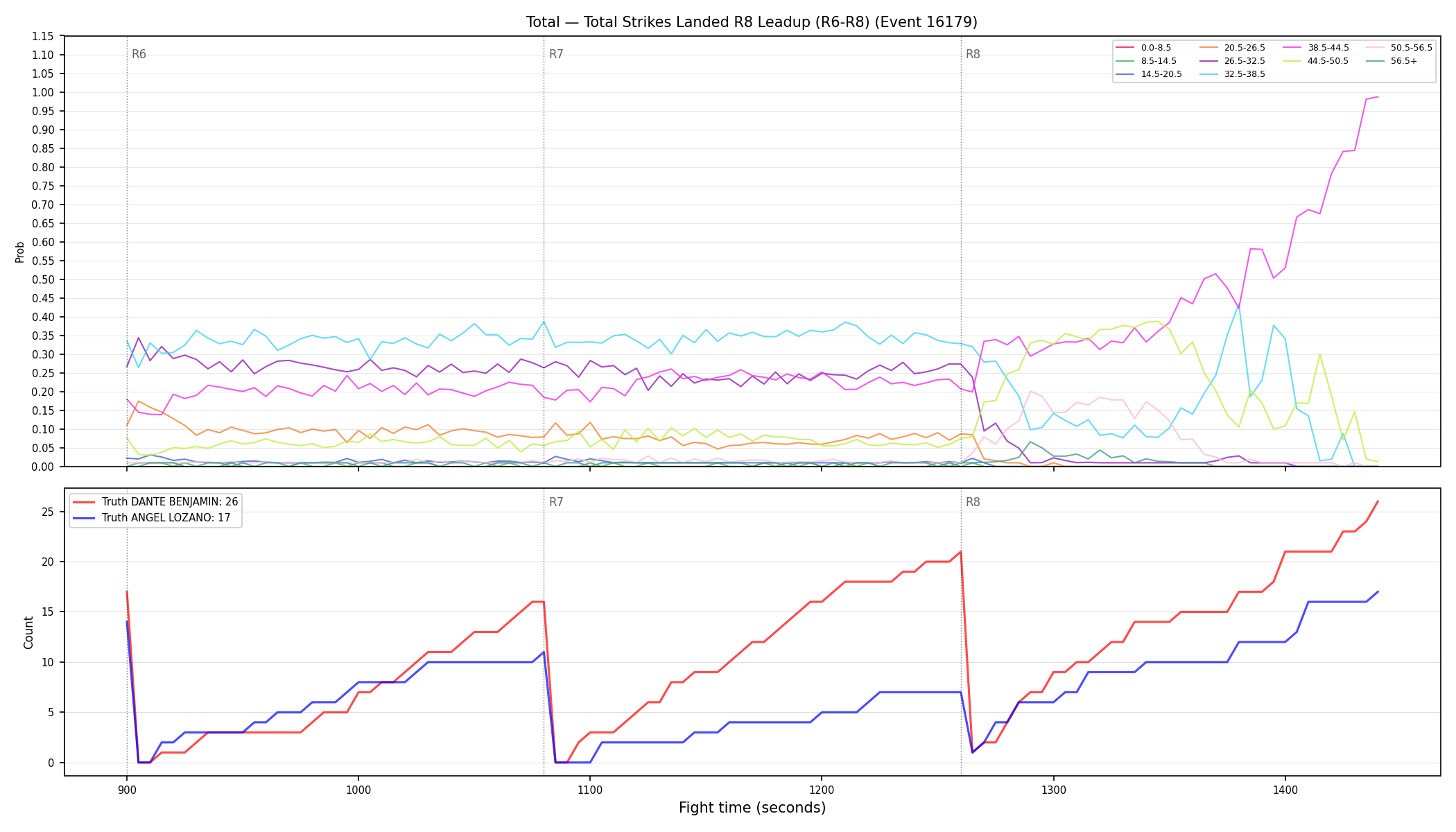 Stats/Round/Total Bins/Total Strikes Landed/Round 08/16179 Round 08 Leadup — Dev