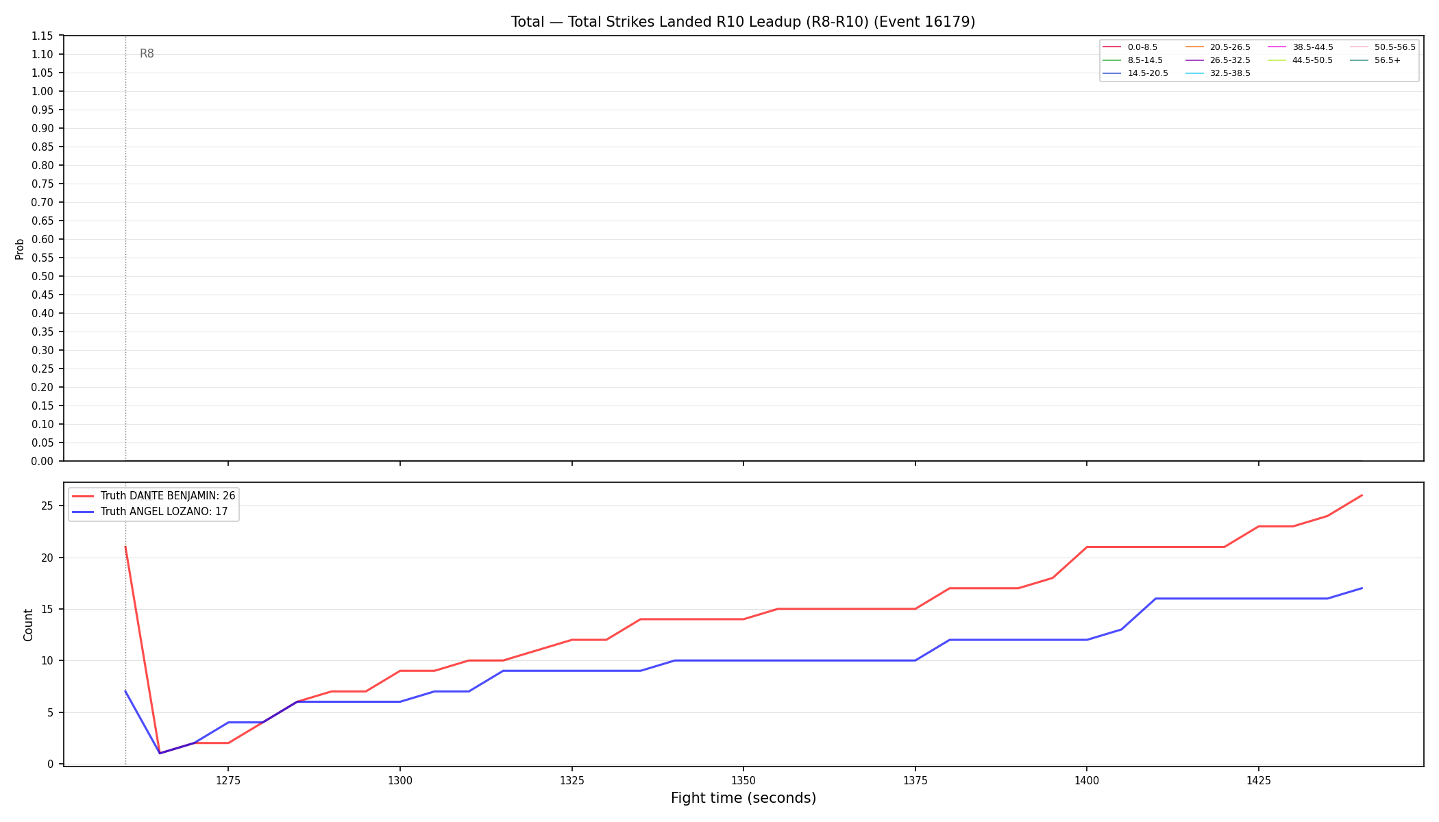 Stats/Round/Total Bins/Total Strikes Landed/Round 10/16179 Round 10 Leadup — Dev