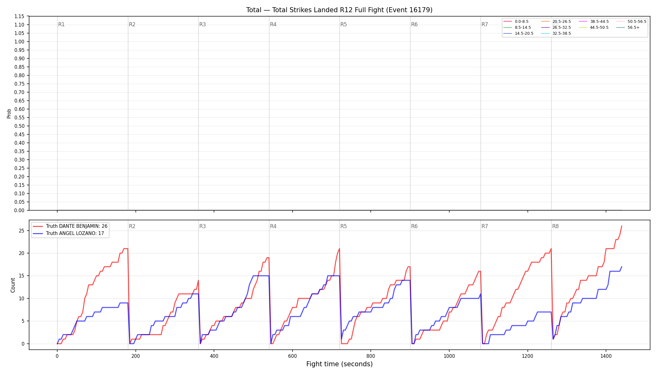 Stats/Round/Total Bins/Total Strikes Landed/Round 12/16179 Round 12 Fight — Dev