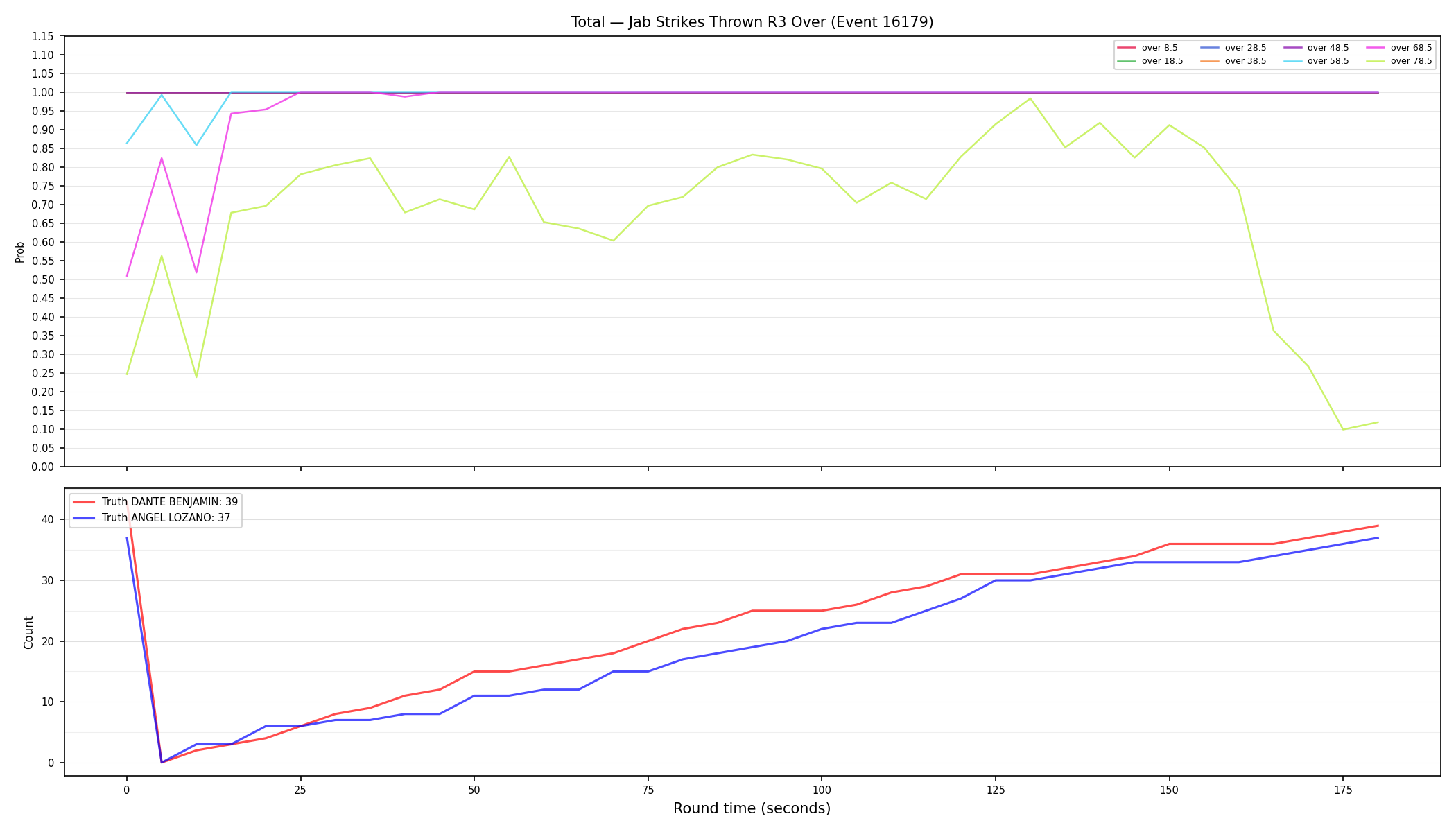 Stats/Round/Total Overs/Jab Strikes Thrown/Round 03/16179 Round 03 Over — Dev