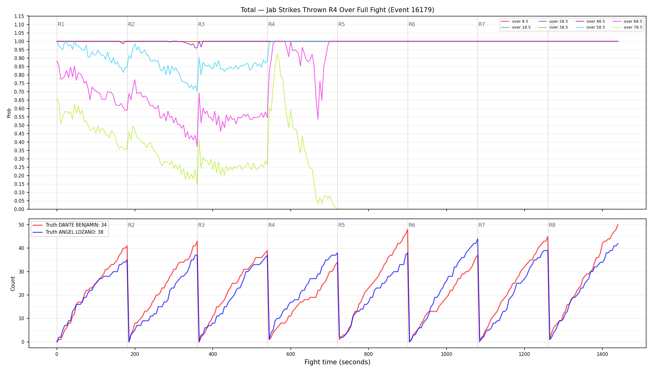Stats/Round/Total Overs/Jab Strikes Thrown/Round 04/16179 Round 04 Over Fight — Dev