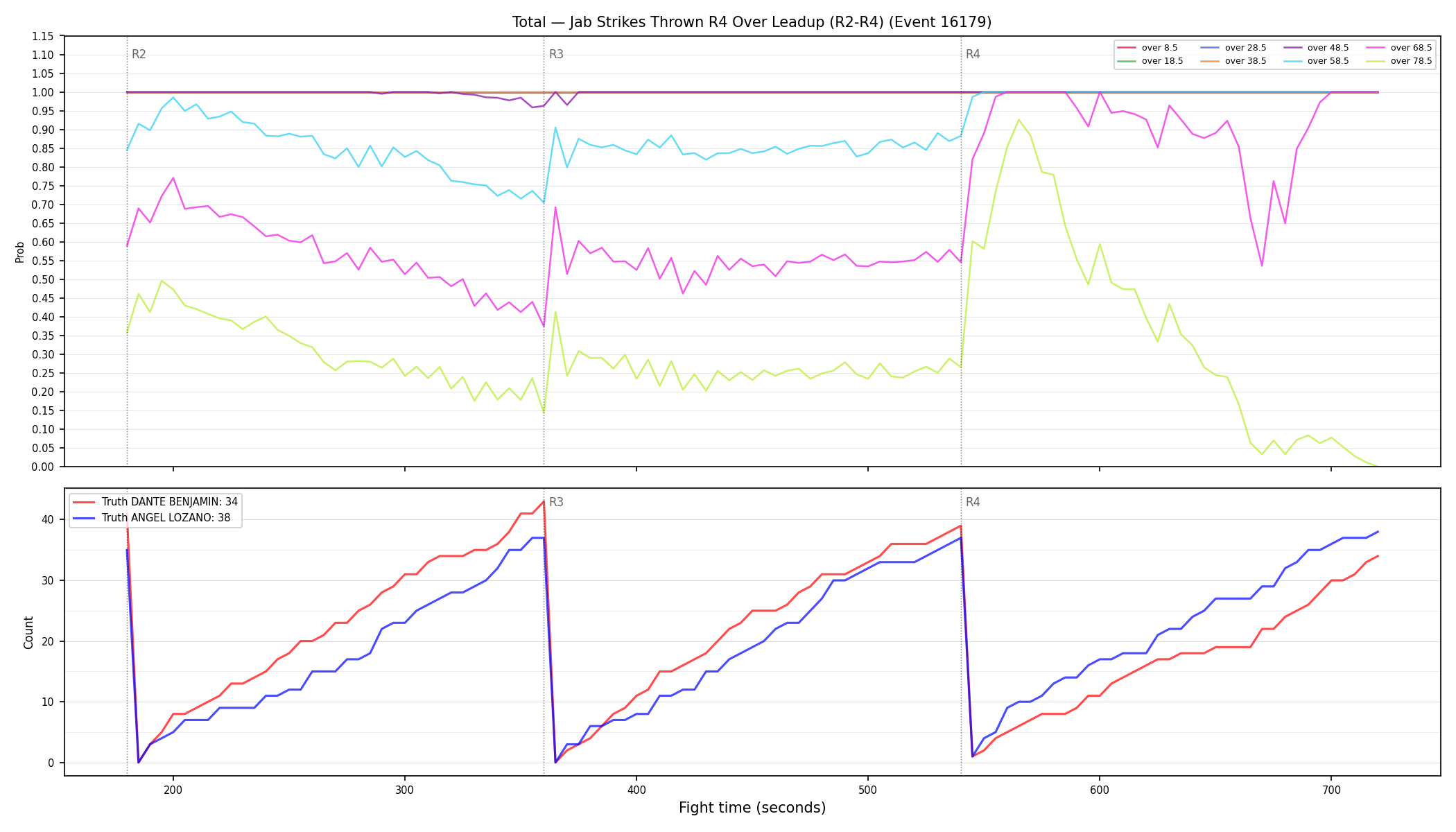Stats/Round/Total Overs/Jab Strikes Thrown/Round 04/16179 Round 04 Over Leadup — Dev