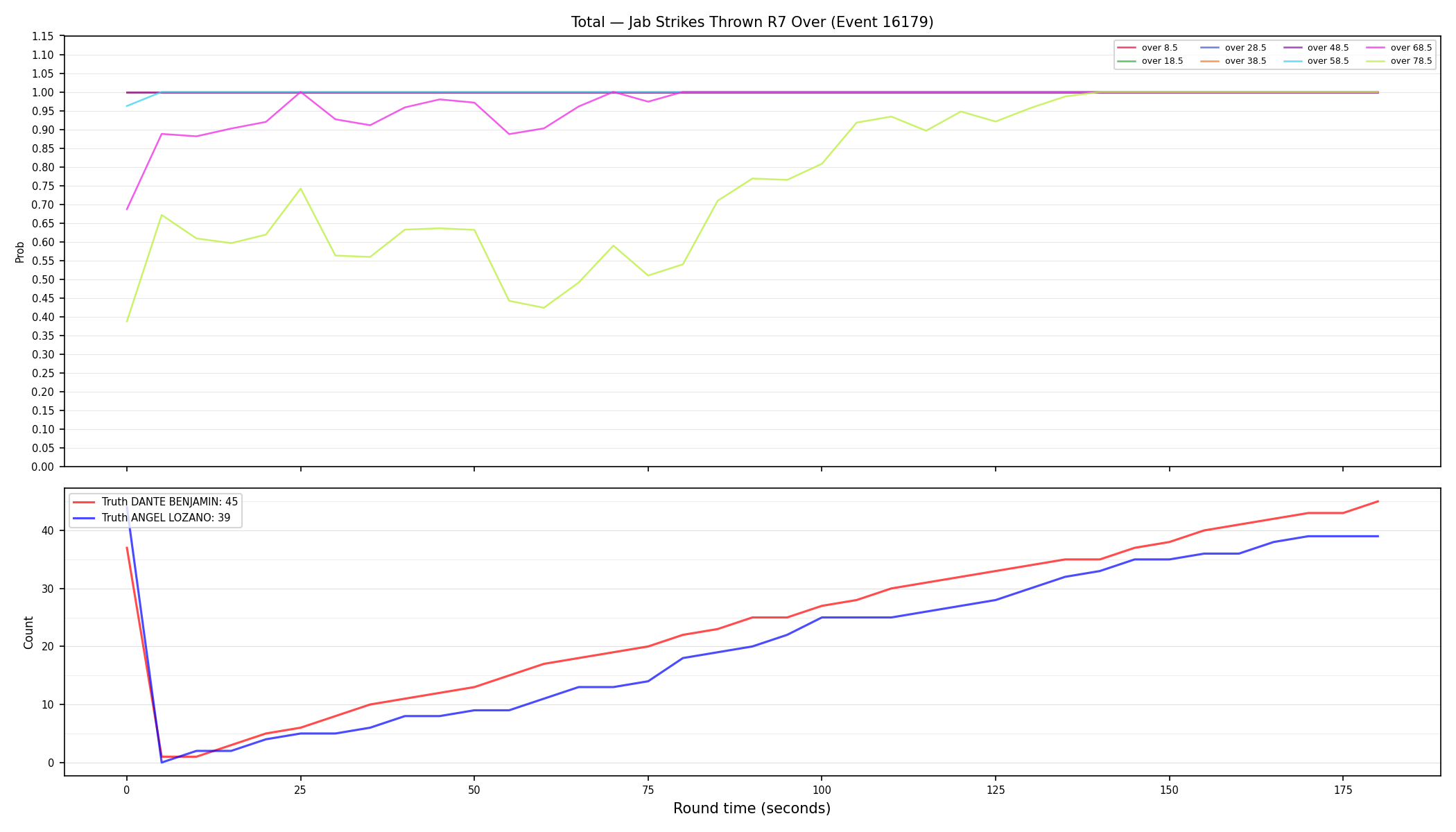 Stats/Round/Total Overs/Jab Strikes Thrown/Round 07/16179 Round 07 Over — Dev