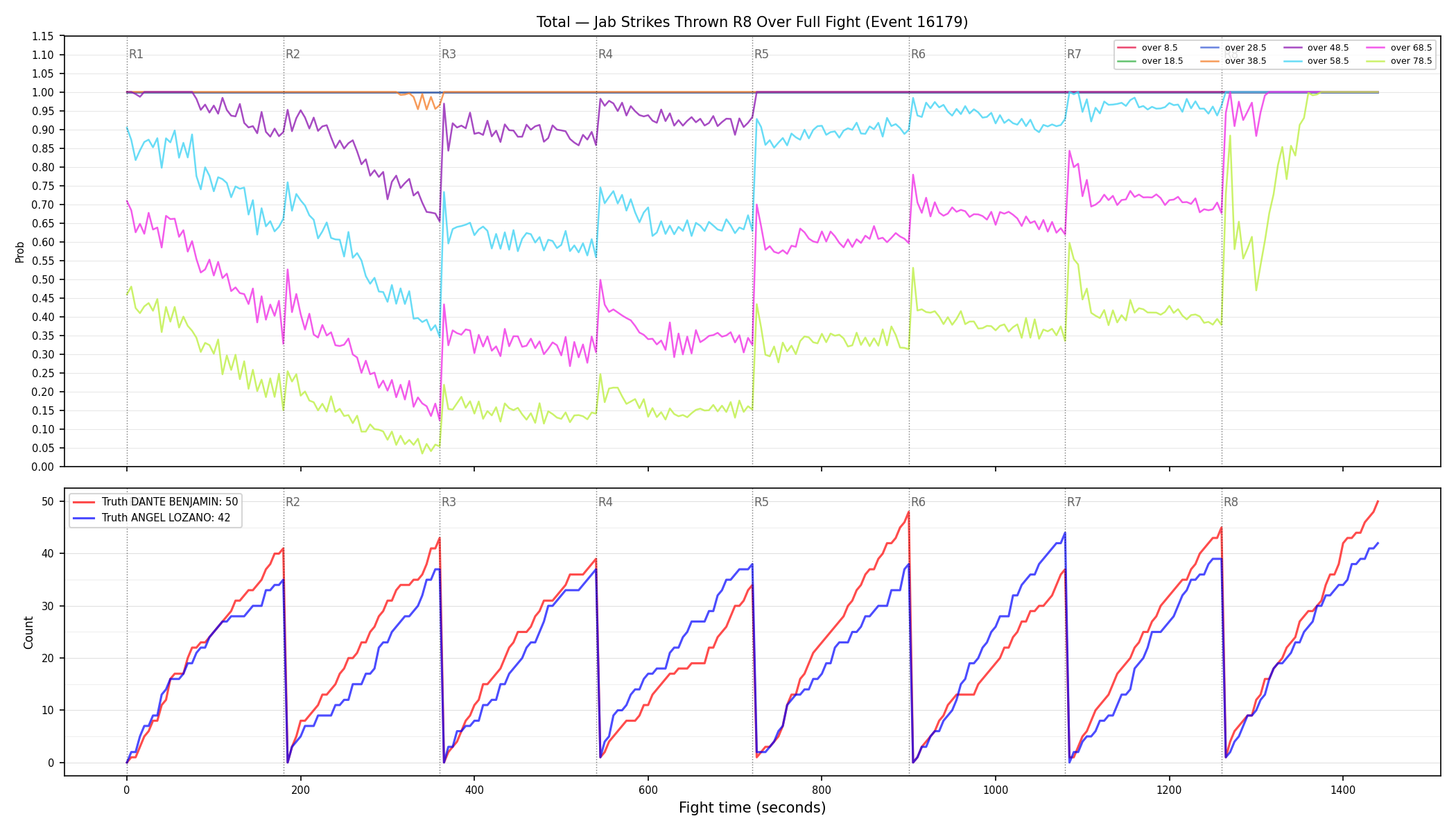 Stats/Round/Total Overs/Jab Strikes Thrown/Round 08/16179 Round 08 Over Fight — Dev