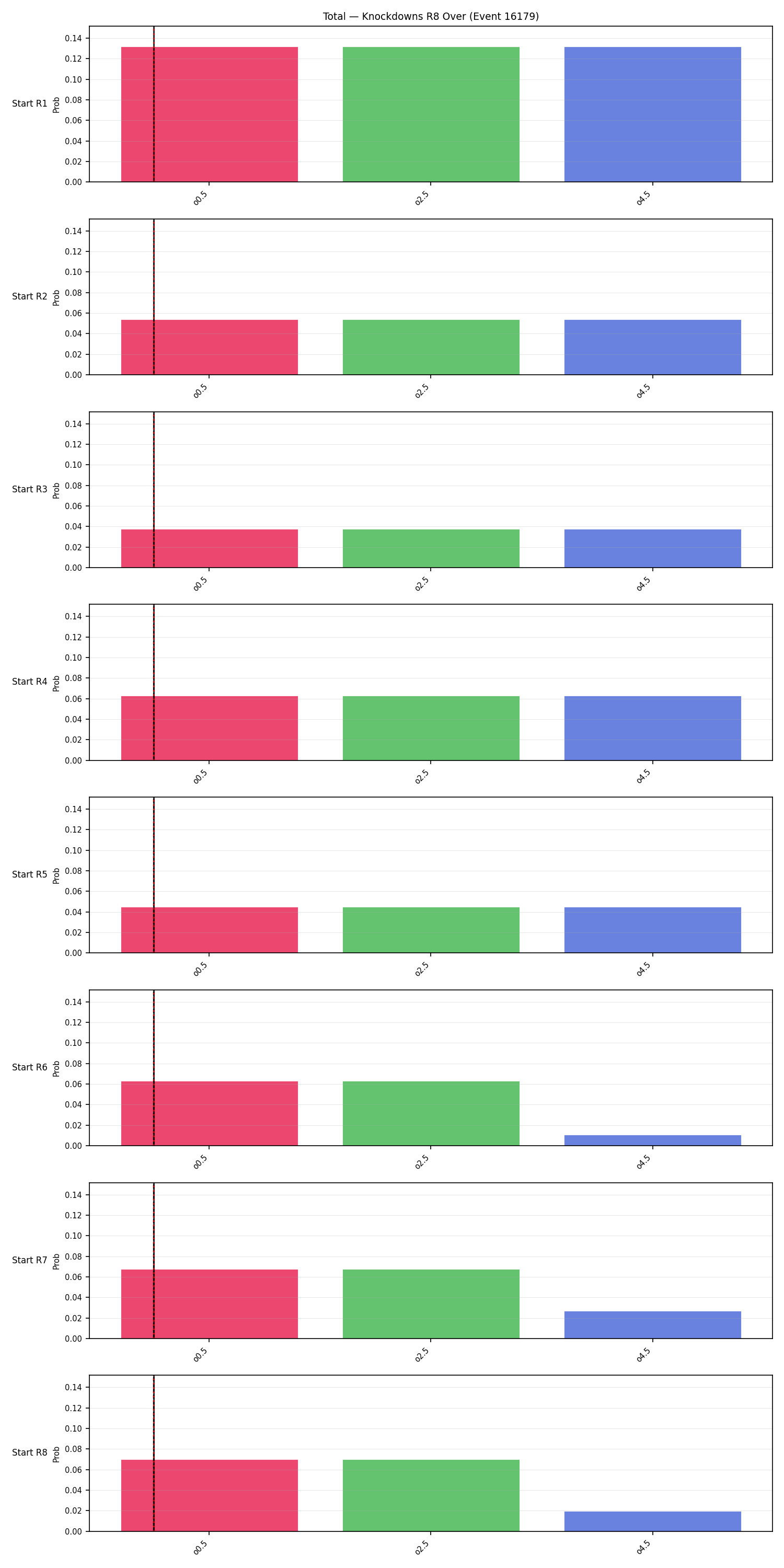 Stats/Round/Total Overs/Knockdowns/Round 08/16179 Round 08 Over Snapshots — Dev