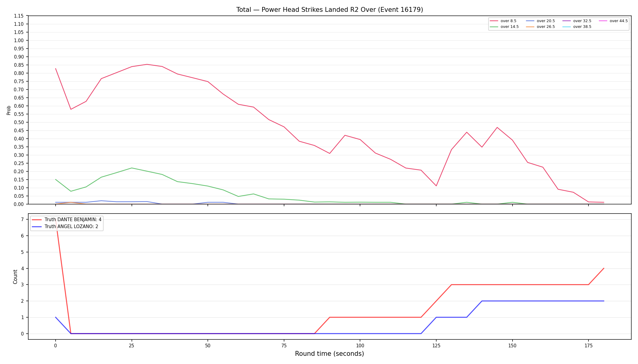 Stats/Round/Total Overs/Power Head Strikes Landed/Round 02/16179 Round 02 Over — Dev