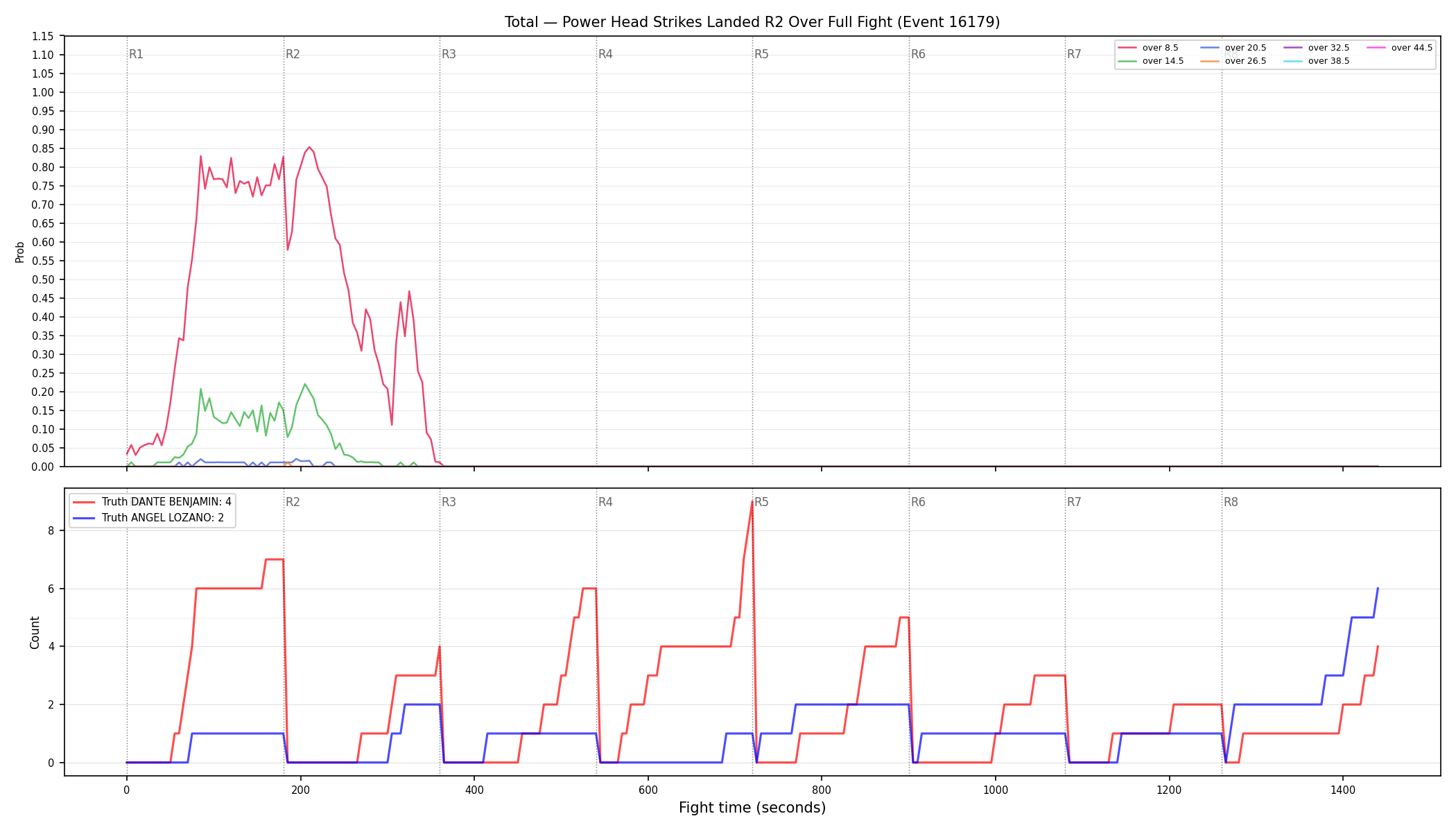 Stats/Round/Total Overs/Power Head Strikes Landed/Round 02/16179 Round 02 Over Fight — Dev