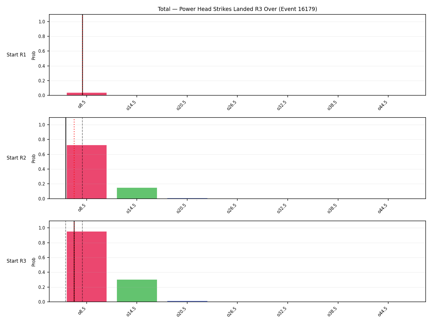 Stats/Round/Total Overs/Power Head Strikes Landed/Round 03/16179 Round 03 Over Snapshots — Dev