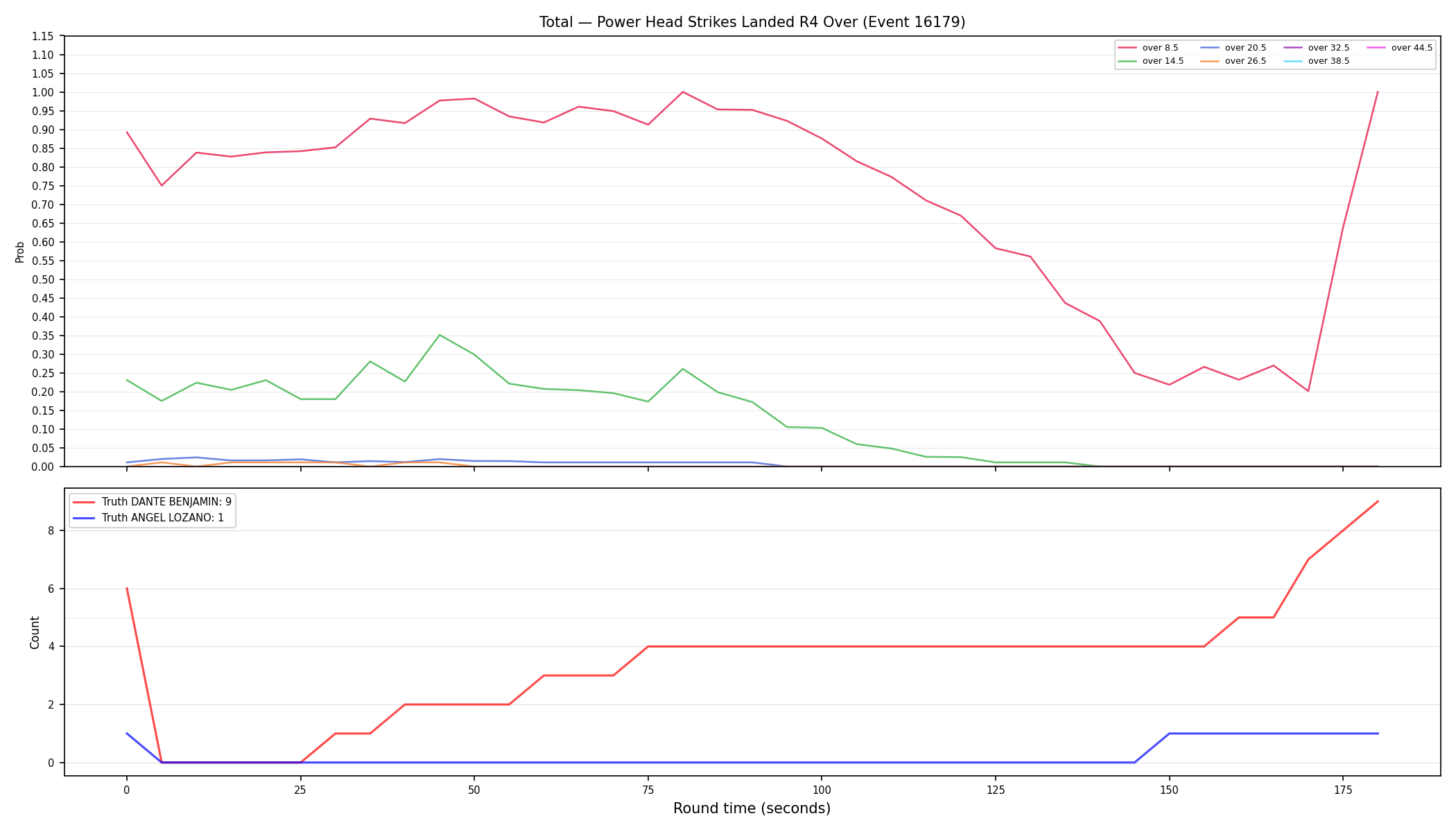 Stats/Round/Total Overs/Power Head Strikes Landed/Round 04/16179 Round 04 Over — Dev