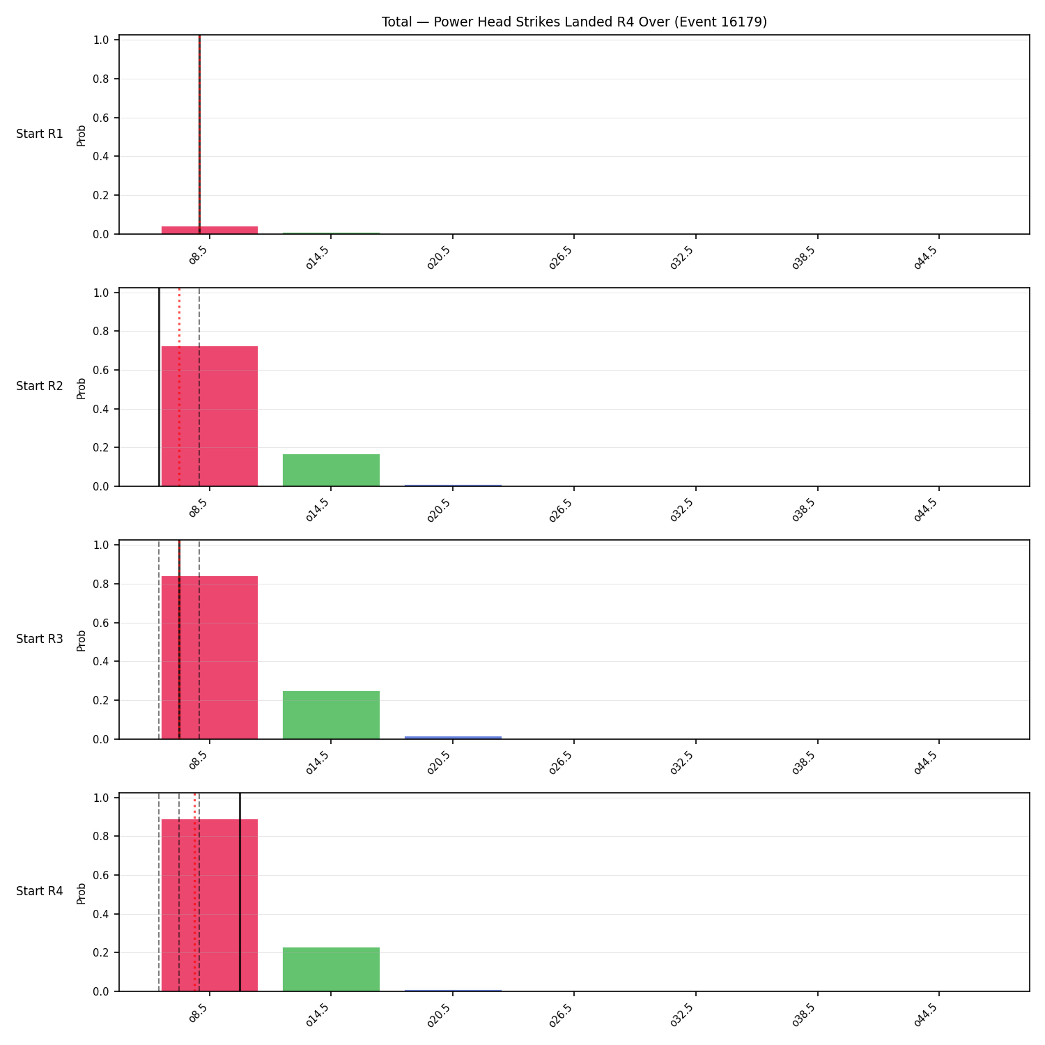Stats/Round/Total Overs/Power Head Strikes Landed/Round 04/16179 Round 04 Over Snapshots — Dev