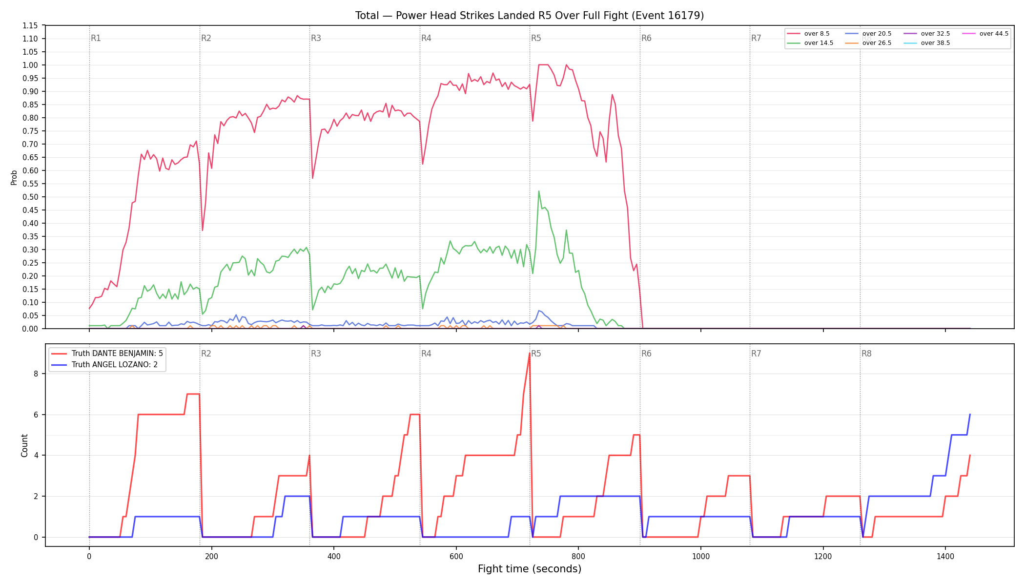 Stats/Round/Total Overs/Power Head Strikes Landed/Round 05/16179 Round 05 Over Fight — Dev