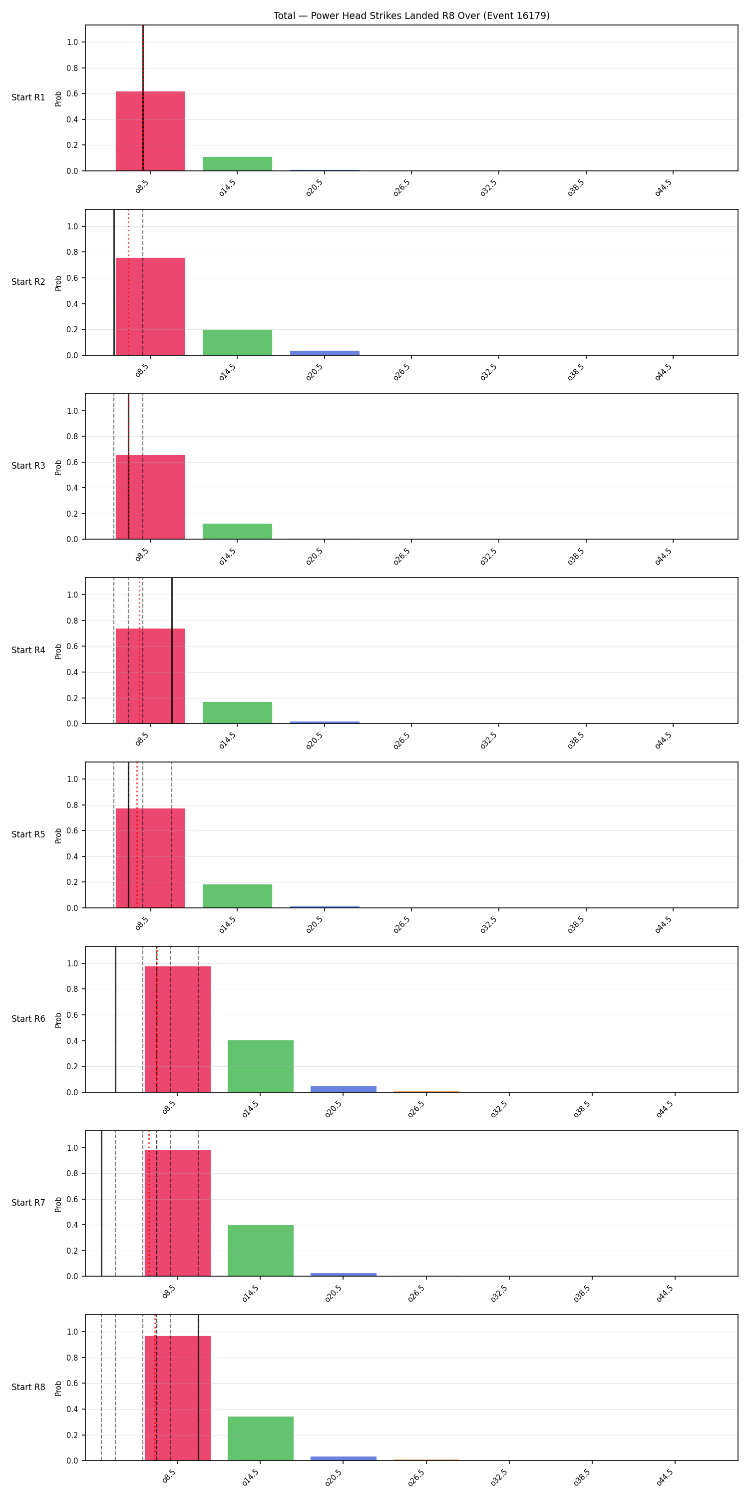 Stats/Round/Total Overs/Power Head Strikes Landed/Round 08/16179 Round 08 Over Snapshots — Dev