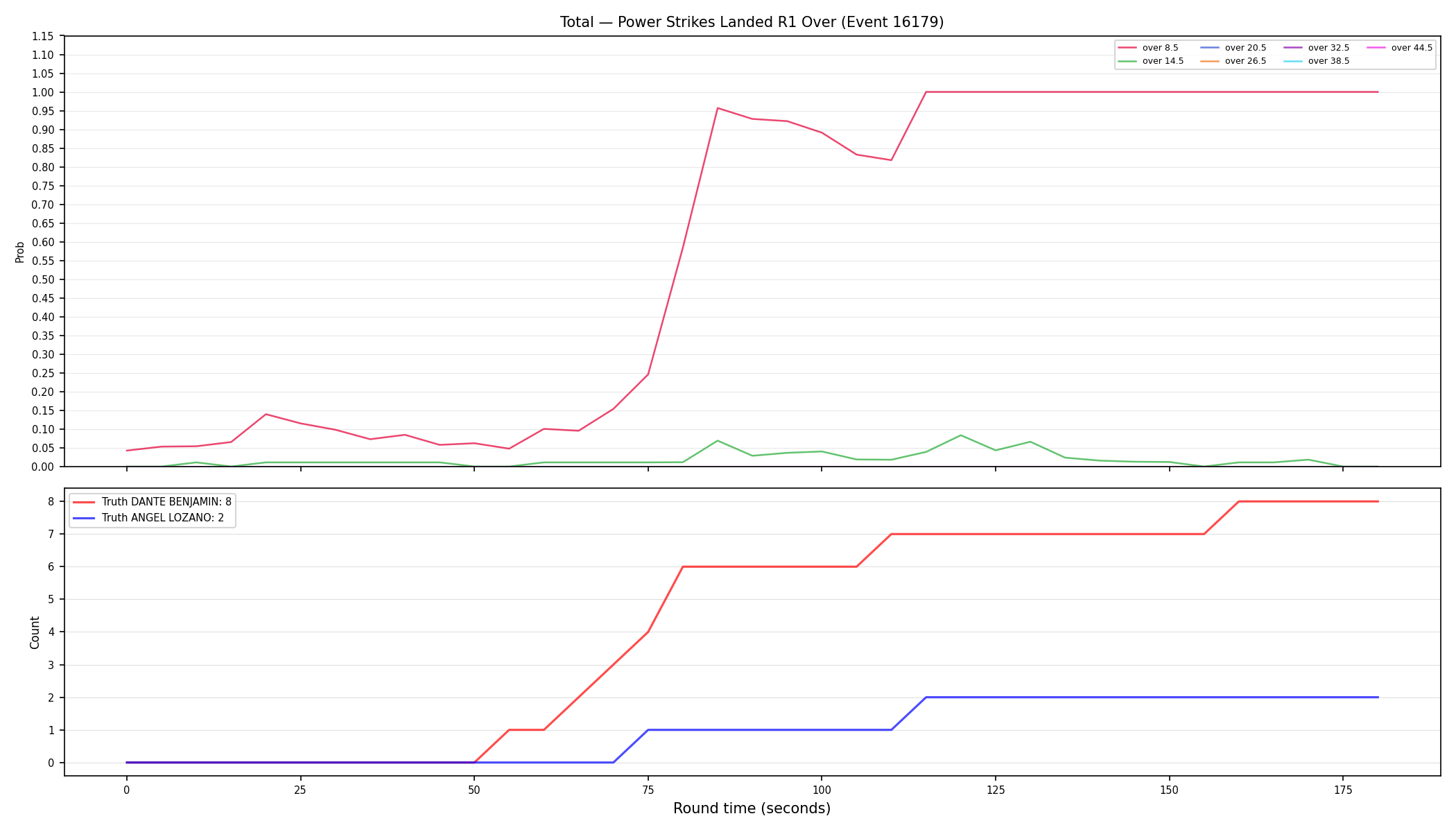 Stats/Round/Total Overs/Power Strikes Landed/Round 01/16179 Round 01 Over — Dev