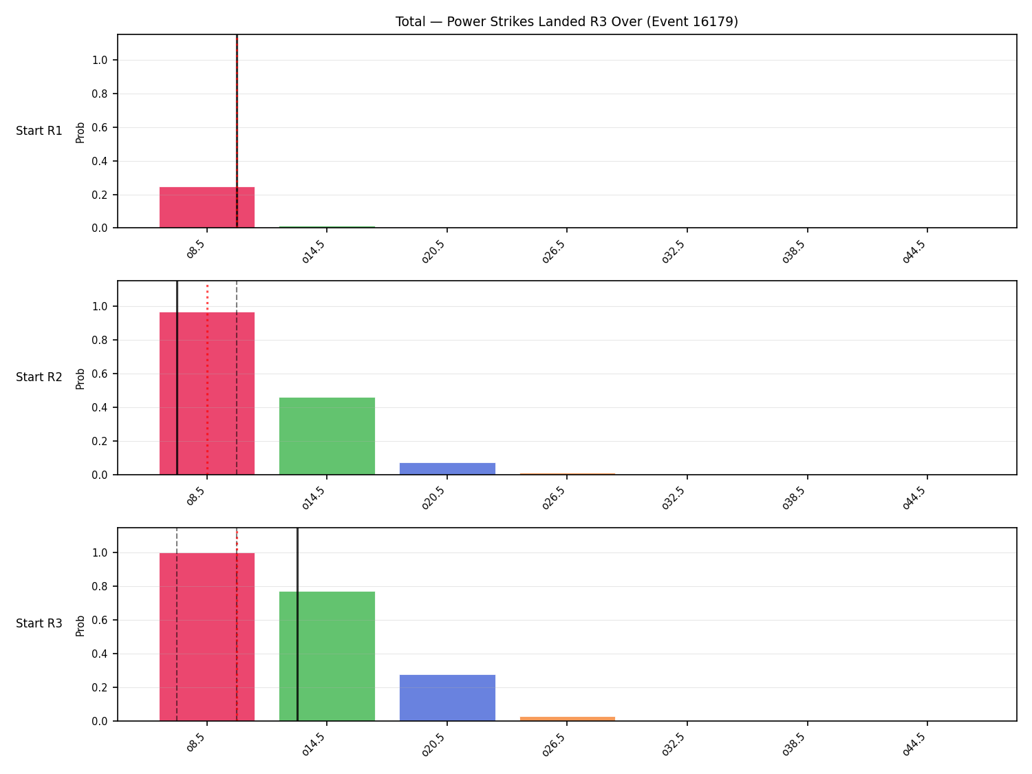 Stats/Round/Total Overs/Power Strikes Landed/Round 03/16179 Round 03 Over Snapshots — Dev