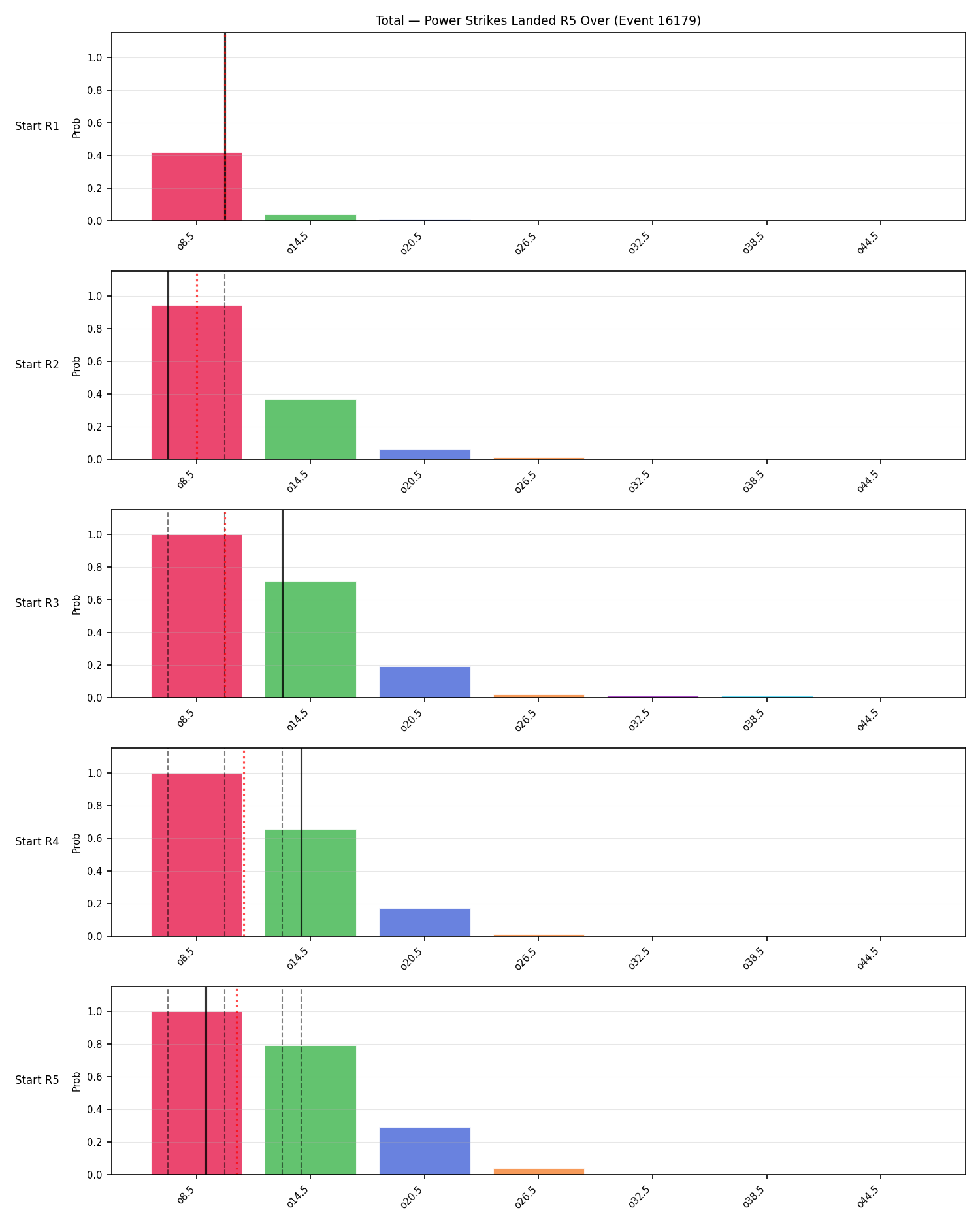 Stats/Round/Total Overs/Power Strikes Landed/Round 05/16179 Round 05 Over Snapshots — Dev