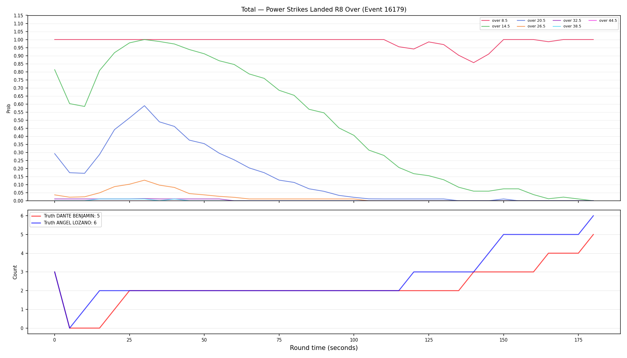Stats/Round/Total Overs/Power Strikes Landed/Round 08/16179 Round 08 Over — Dev