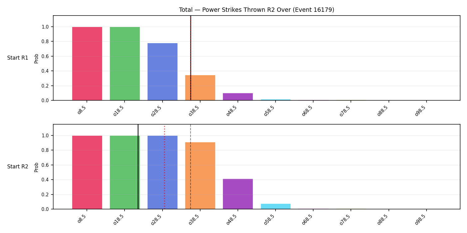 Stats/Round/Total Overs/Power Strikes Thrown/Round 02/16179 Round 02 Over Snapshots — Dev