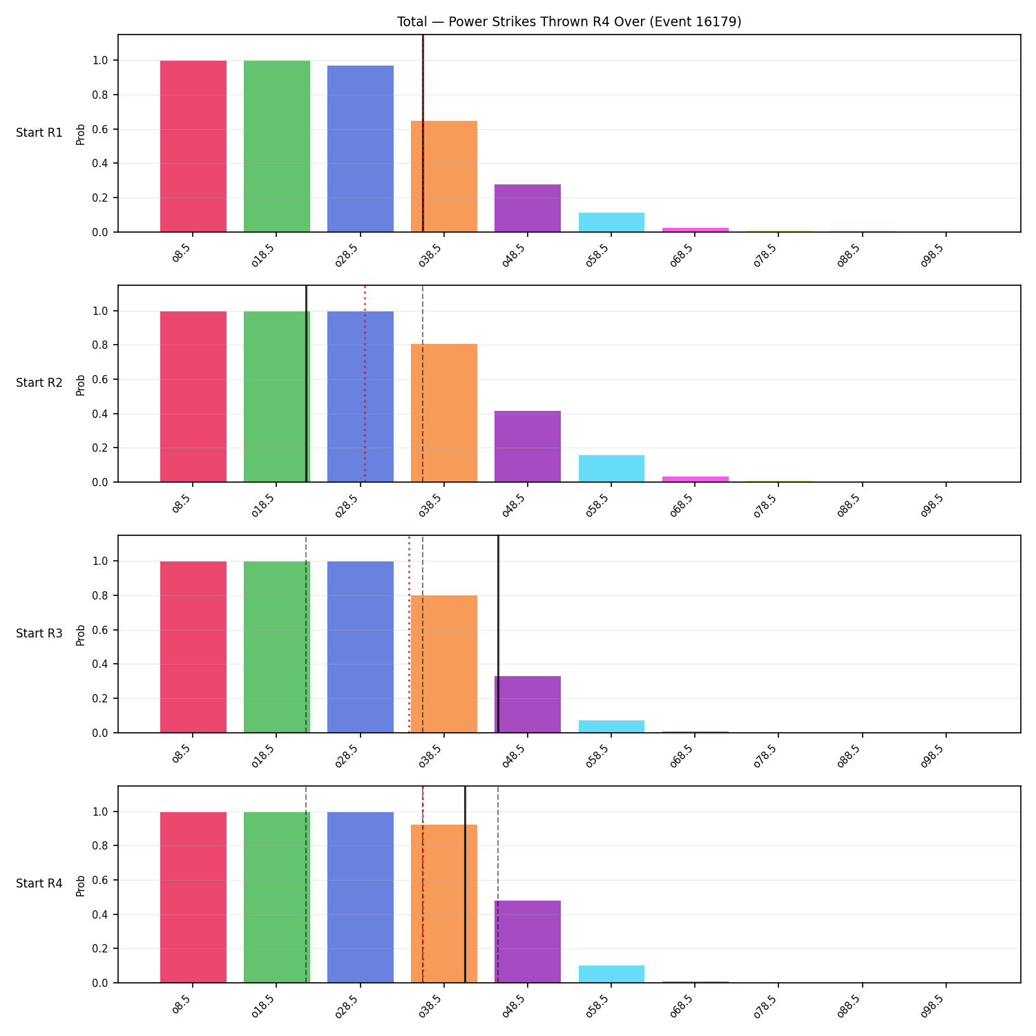 Stats/Round/Total Overs/Power Strikes Thrown/Round 04/16179 Round 04 Over Snapshots — Dev