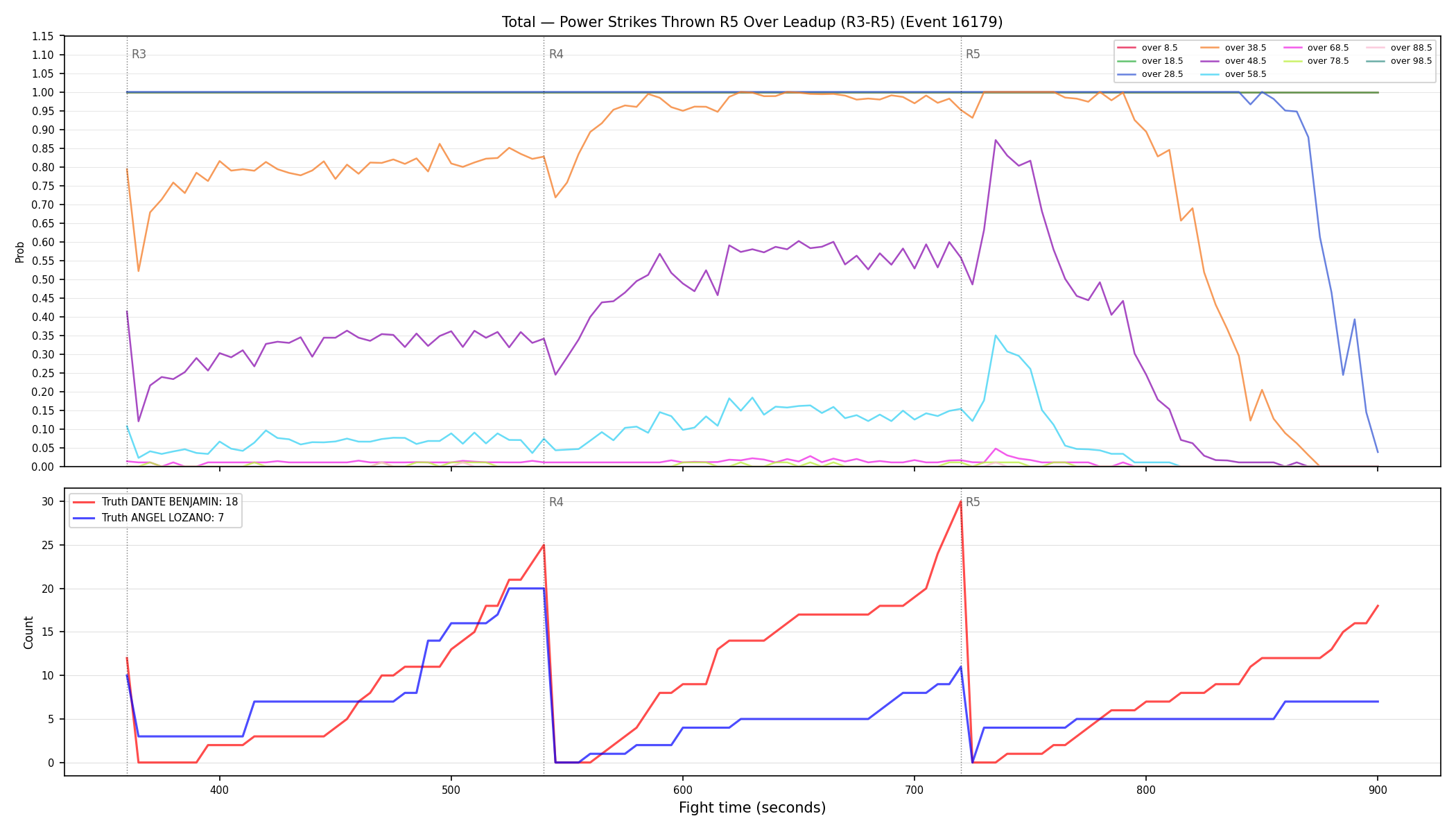 Stats/Round/Total Overs/Power Strikes Thrown/Round 05/16179 Round 05 Over Leadup — Dev
